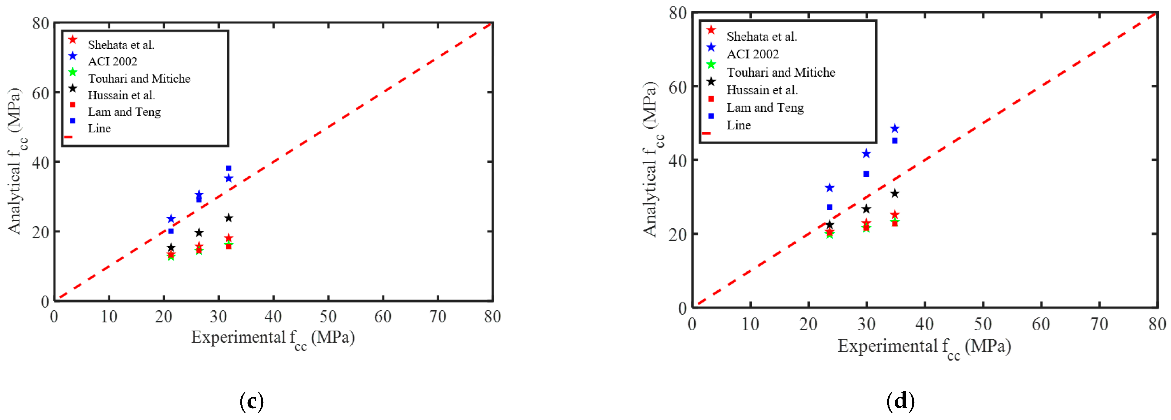Sustainability 14 06611 g010b 550