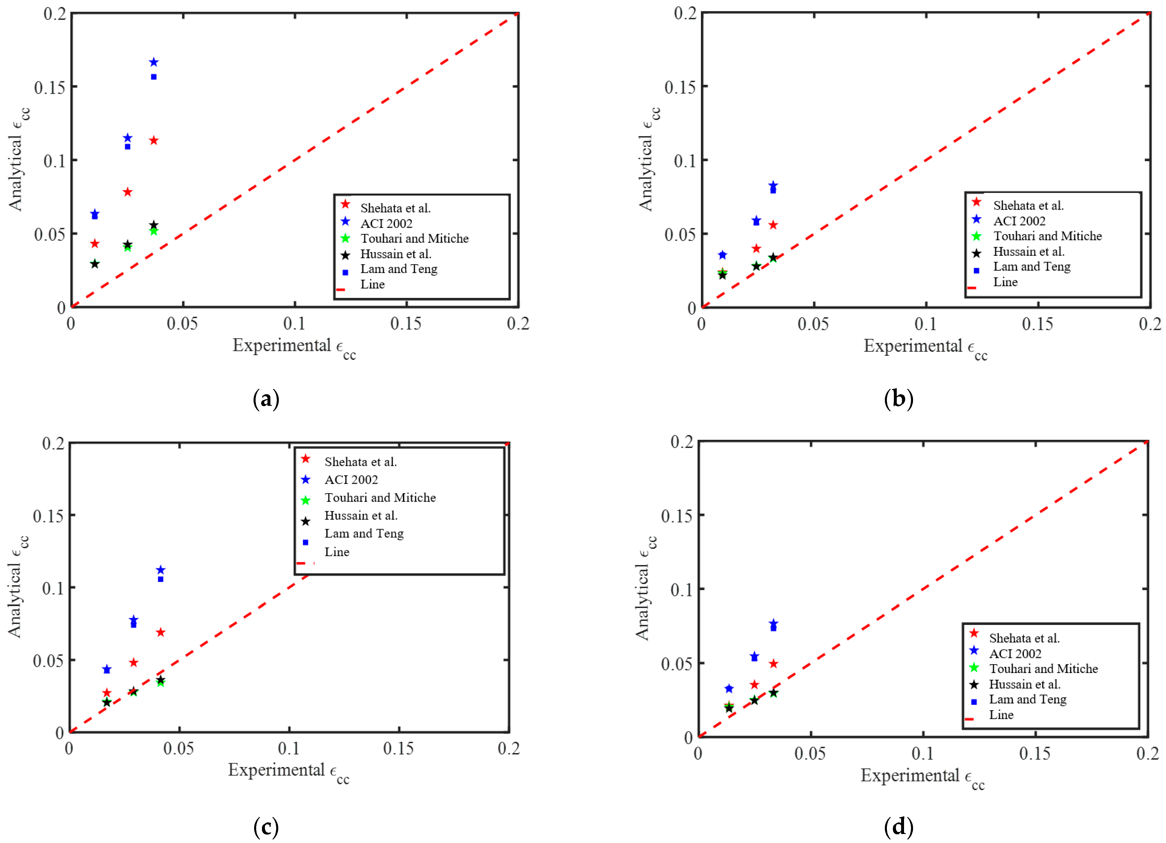 Sustainability 14 06611 g011 550