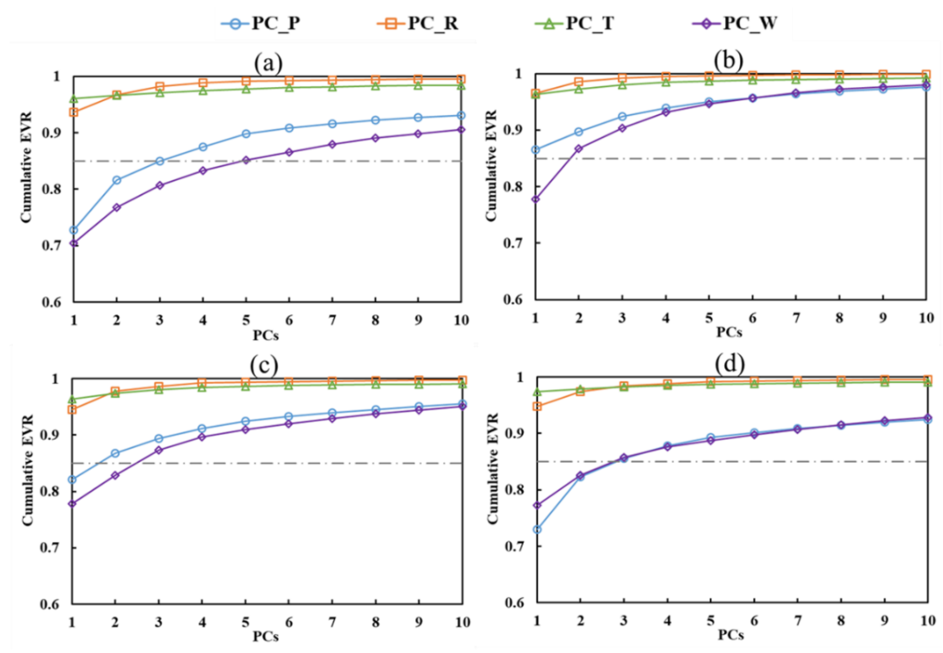 Sustainability 14 06612 g005