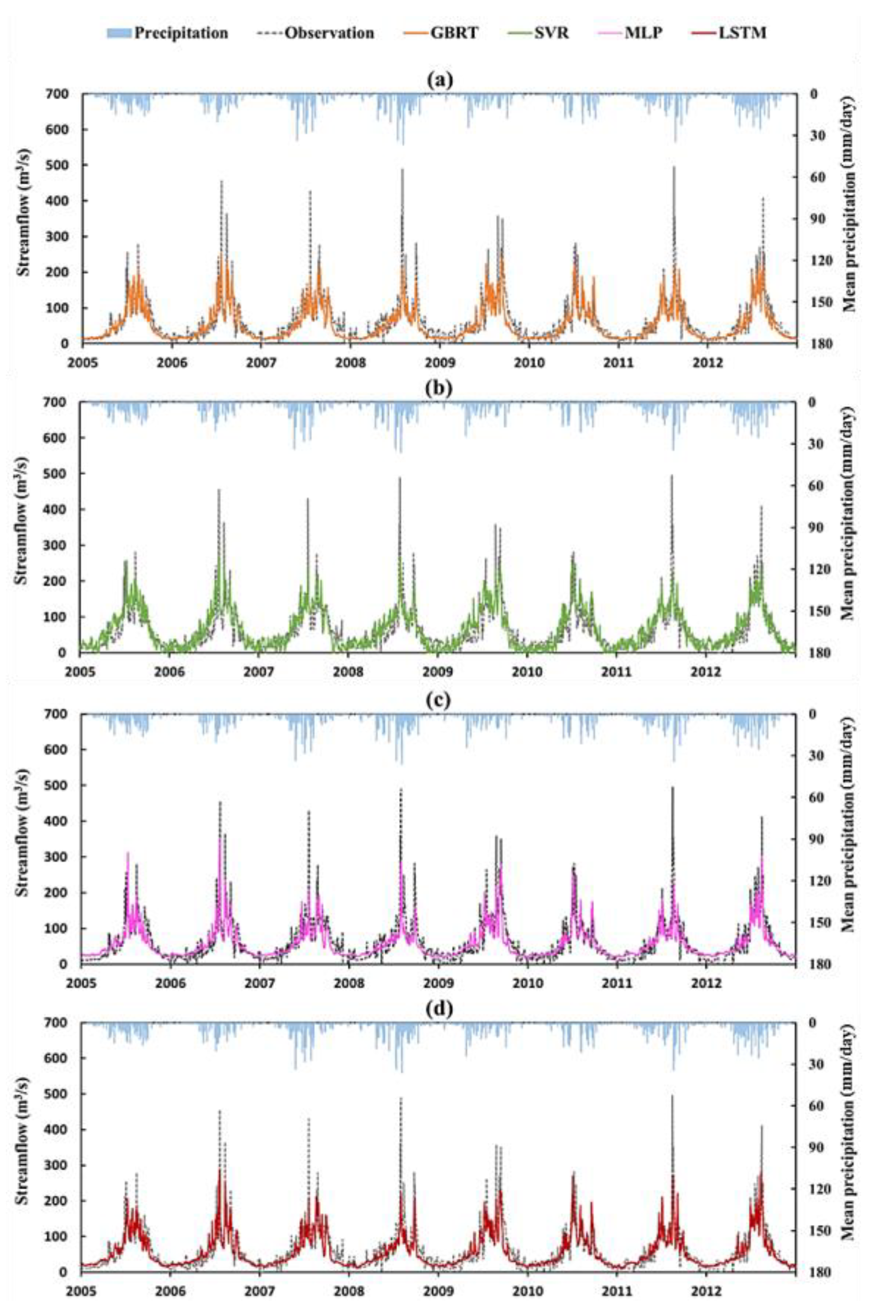 Sustainability 14 06612 g006