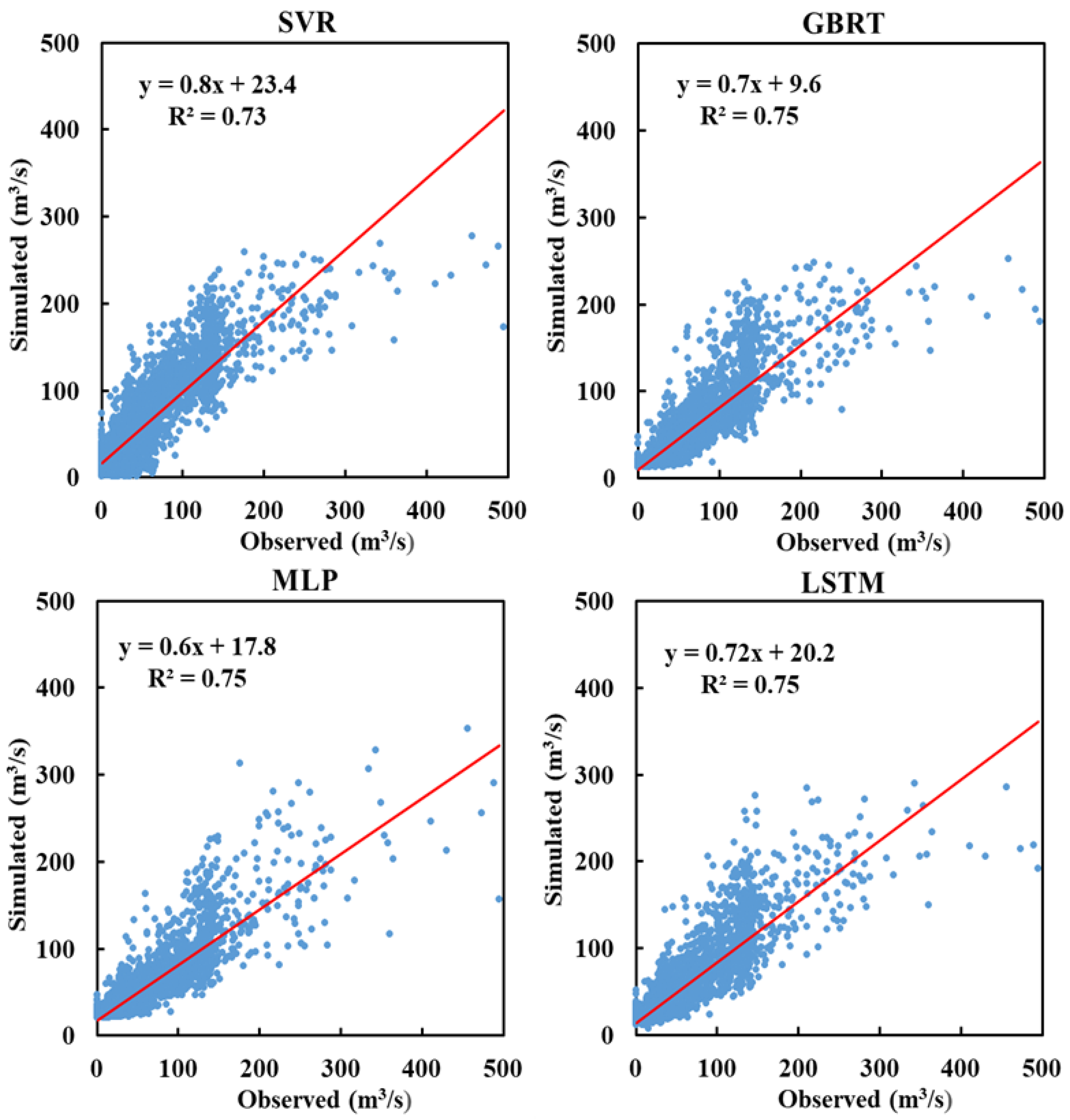 Sustainability 14 06612 g007