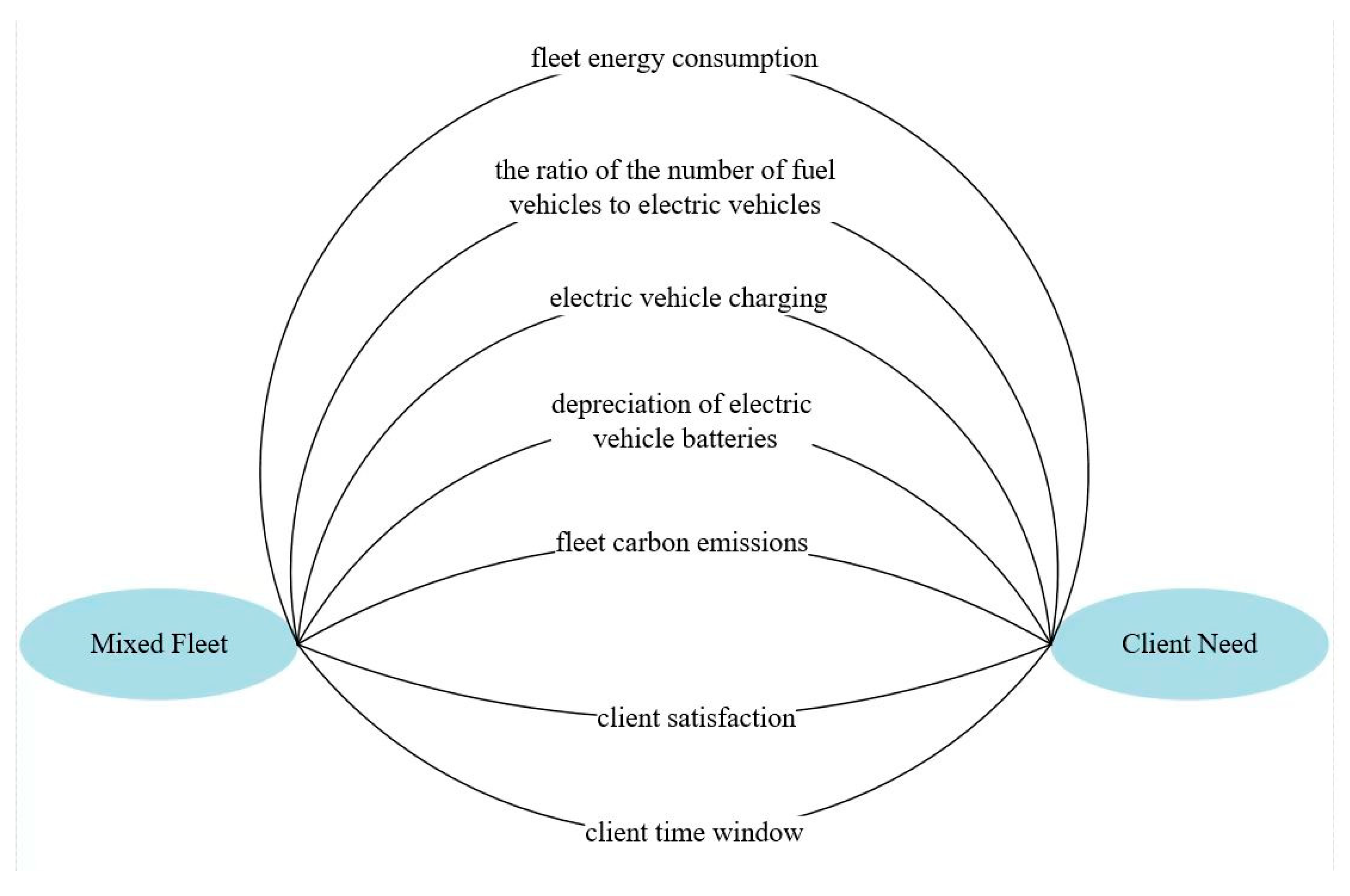 Sustainability 14 06613 g002