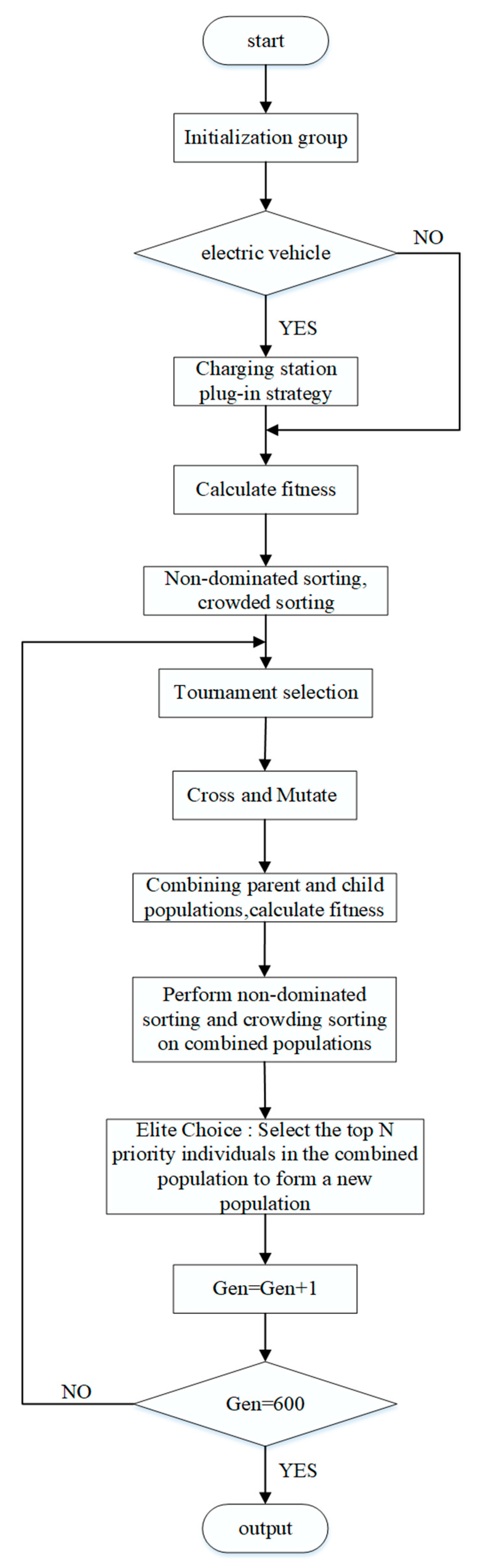 Sustainability 14 06613 g006