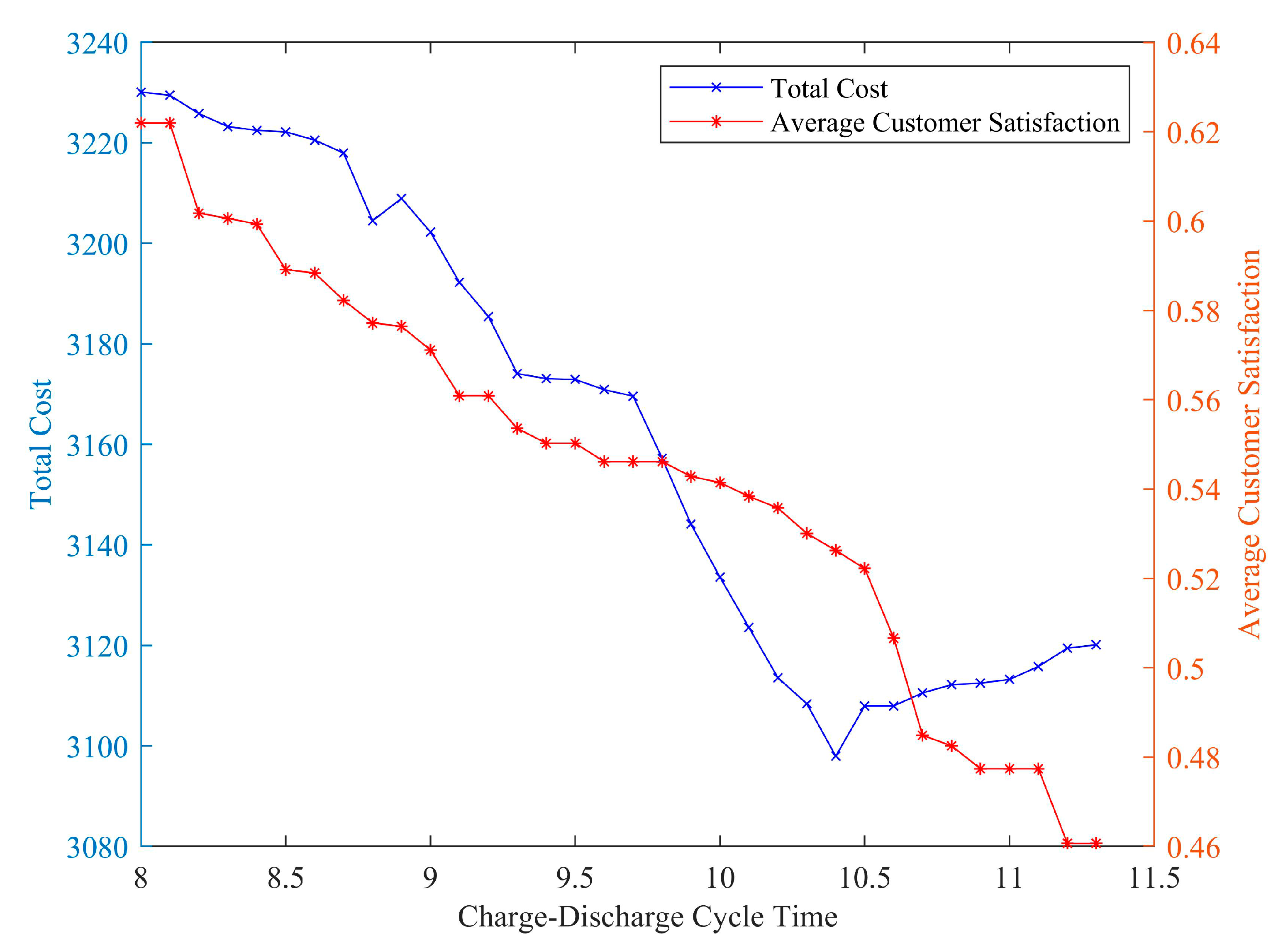 Sustainability 14 06613 g016