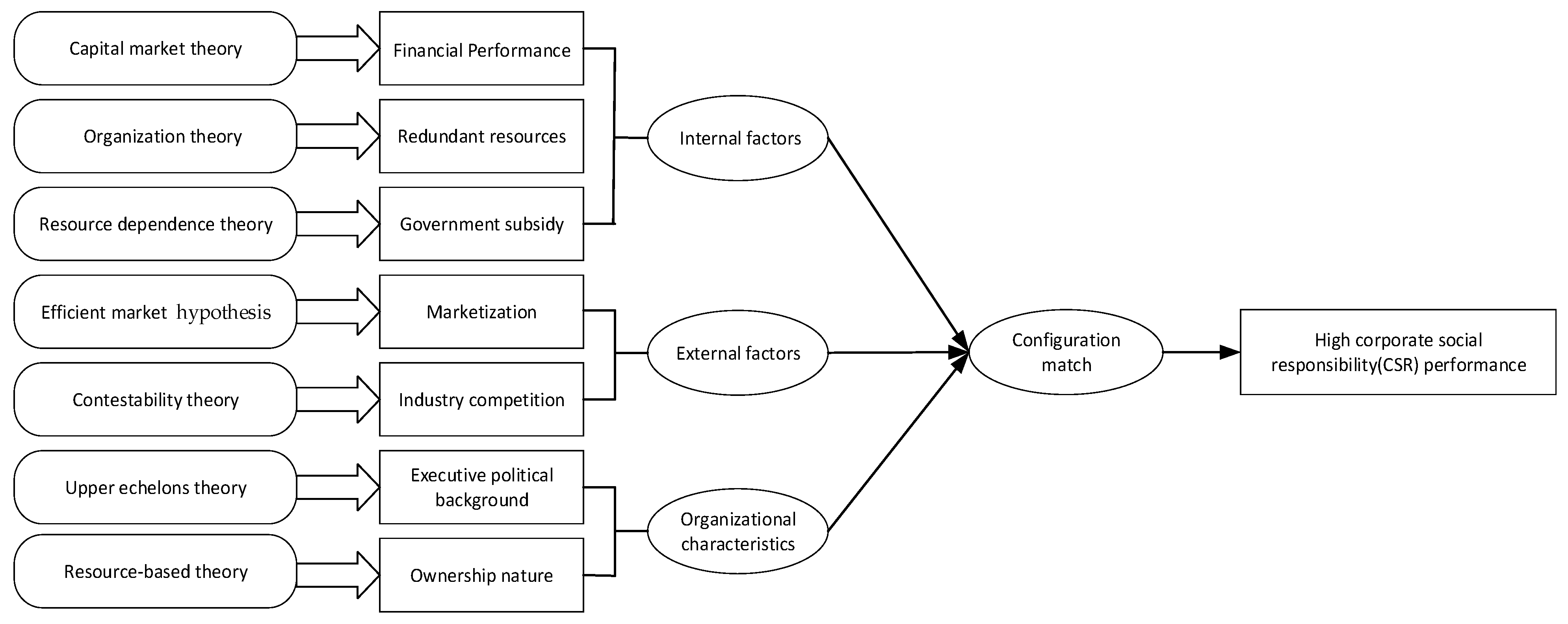 Sustainability 14 06614 g001 550
