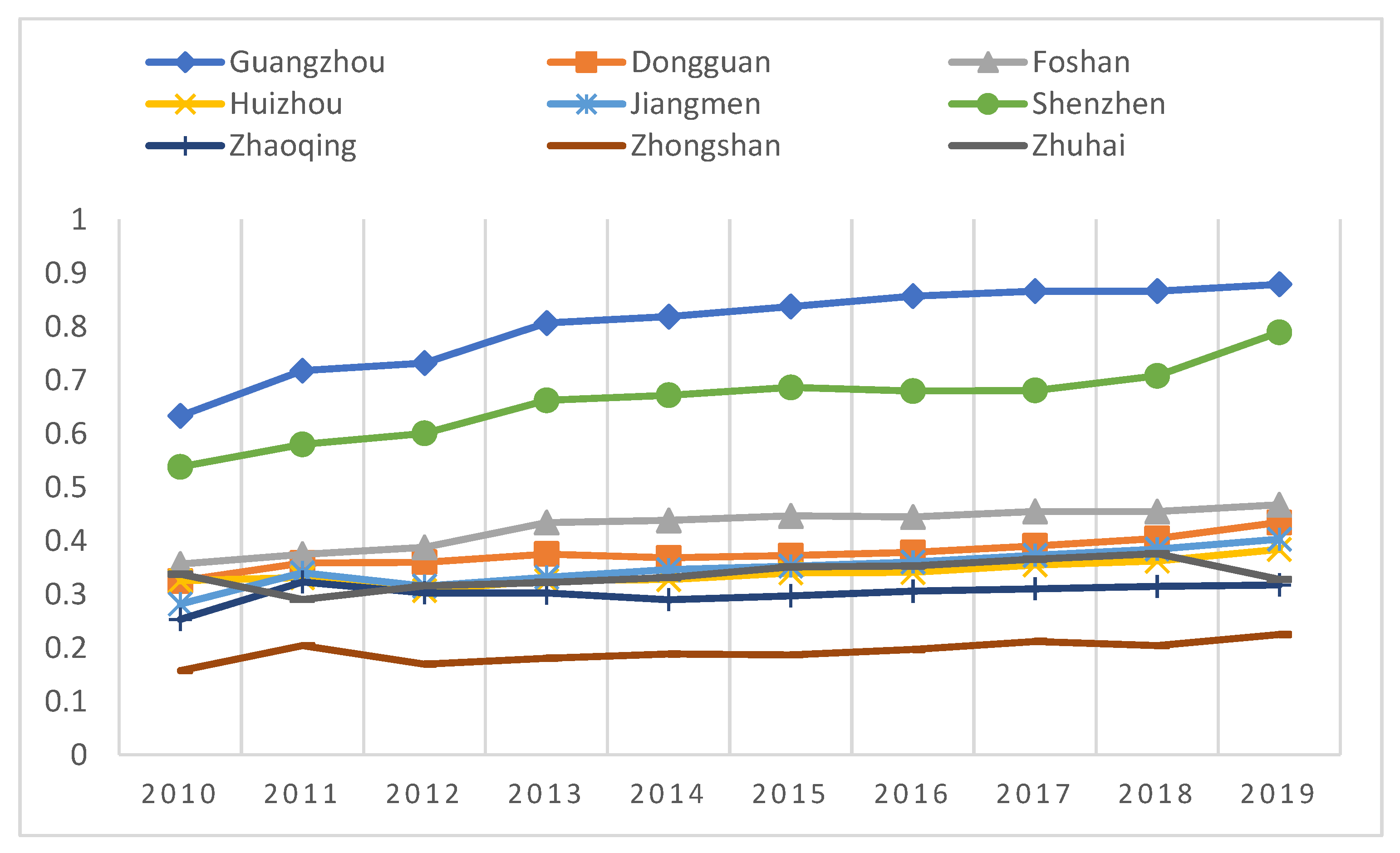 Sustainability 14 06616 g003
