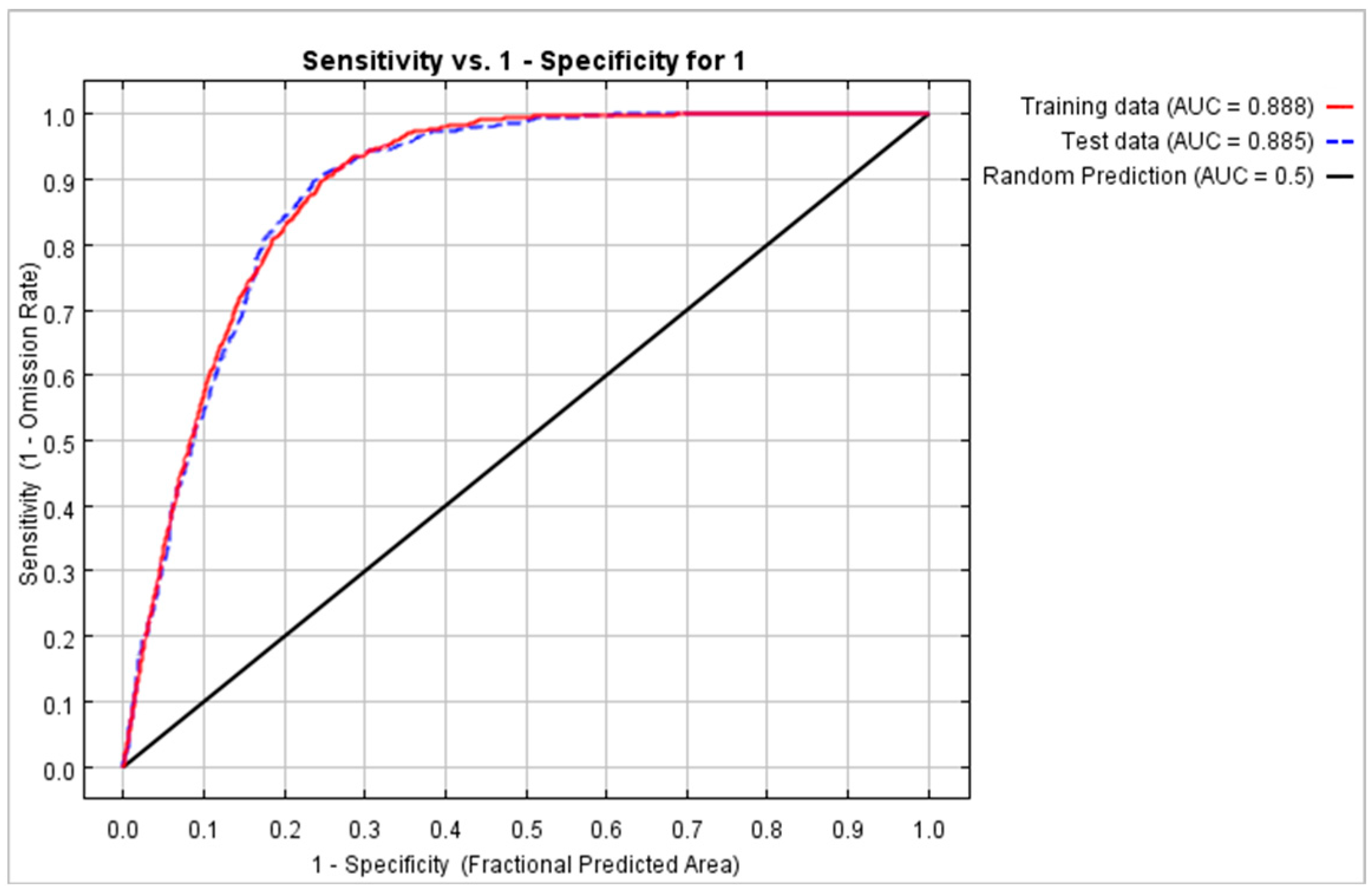 Sustainability 14 06617 g004