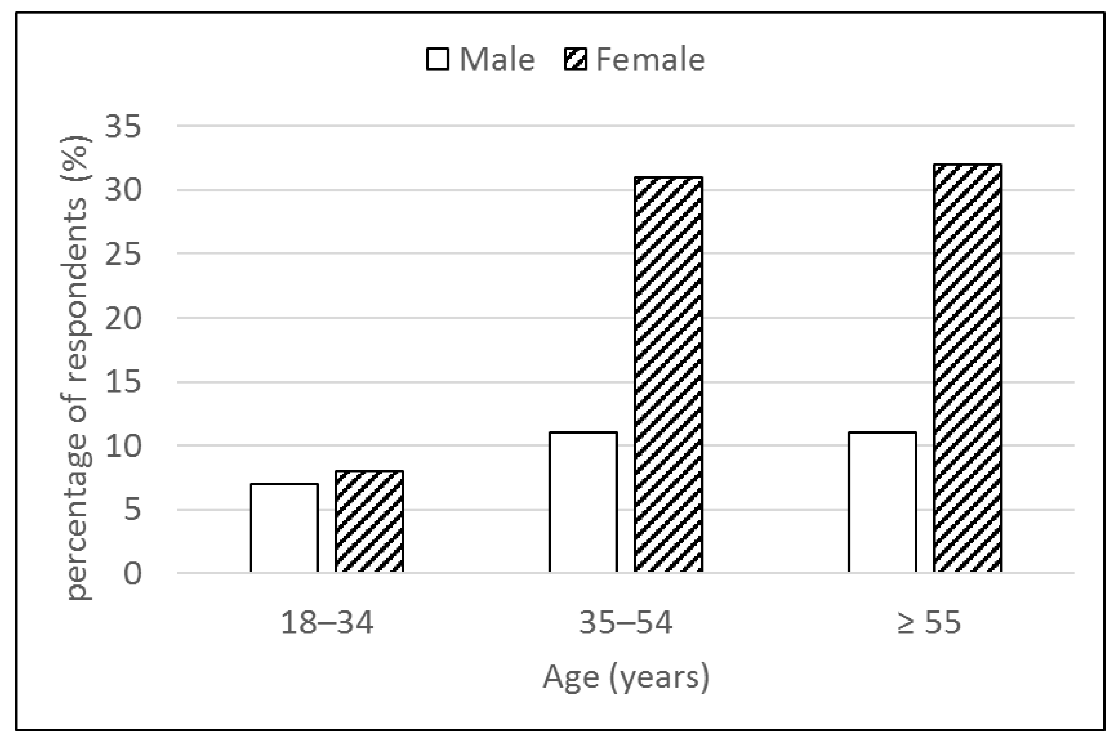 Sustainability 14 06623 g002 550
