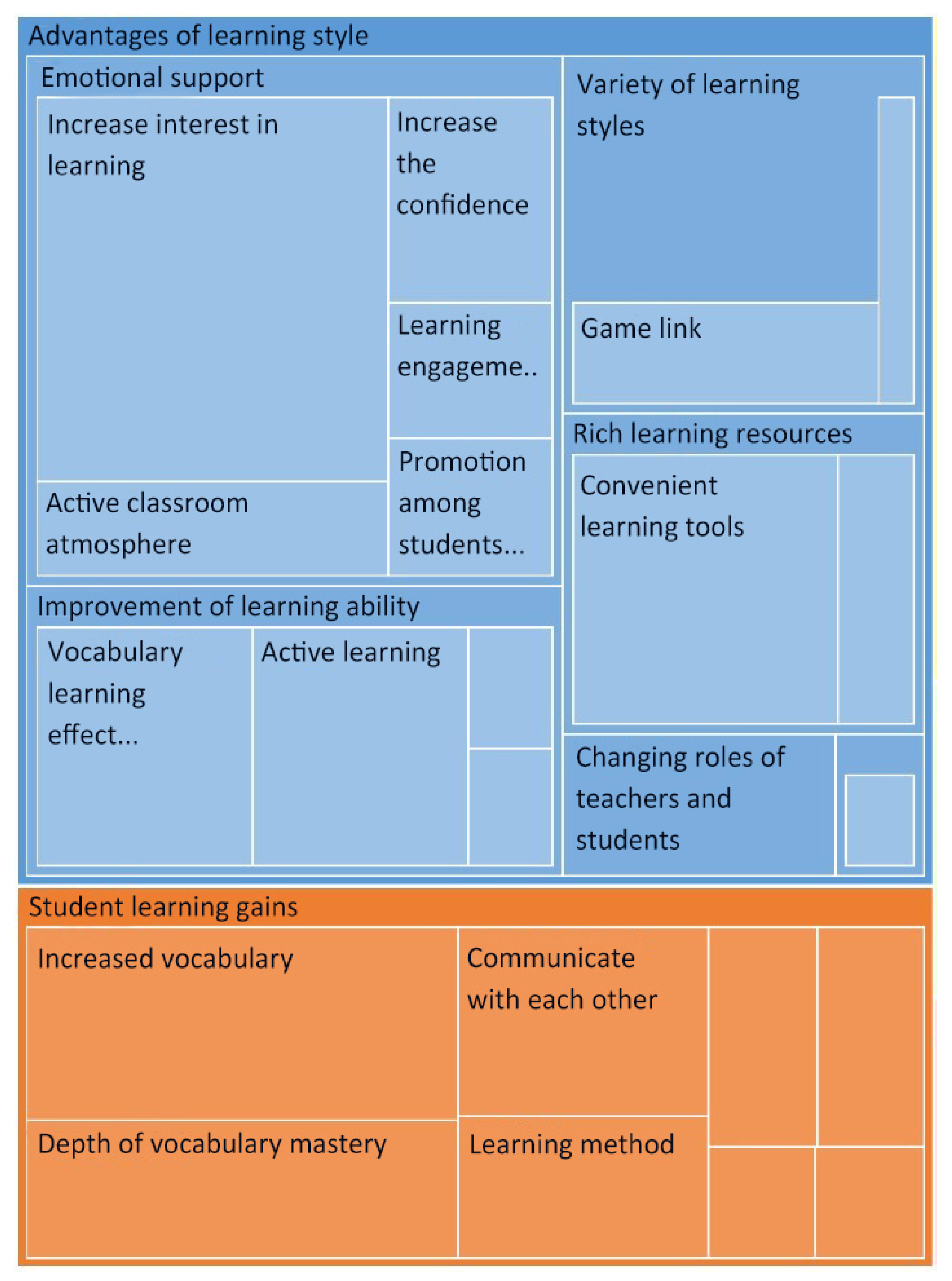Sustainability 14 06626 g004 550