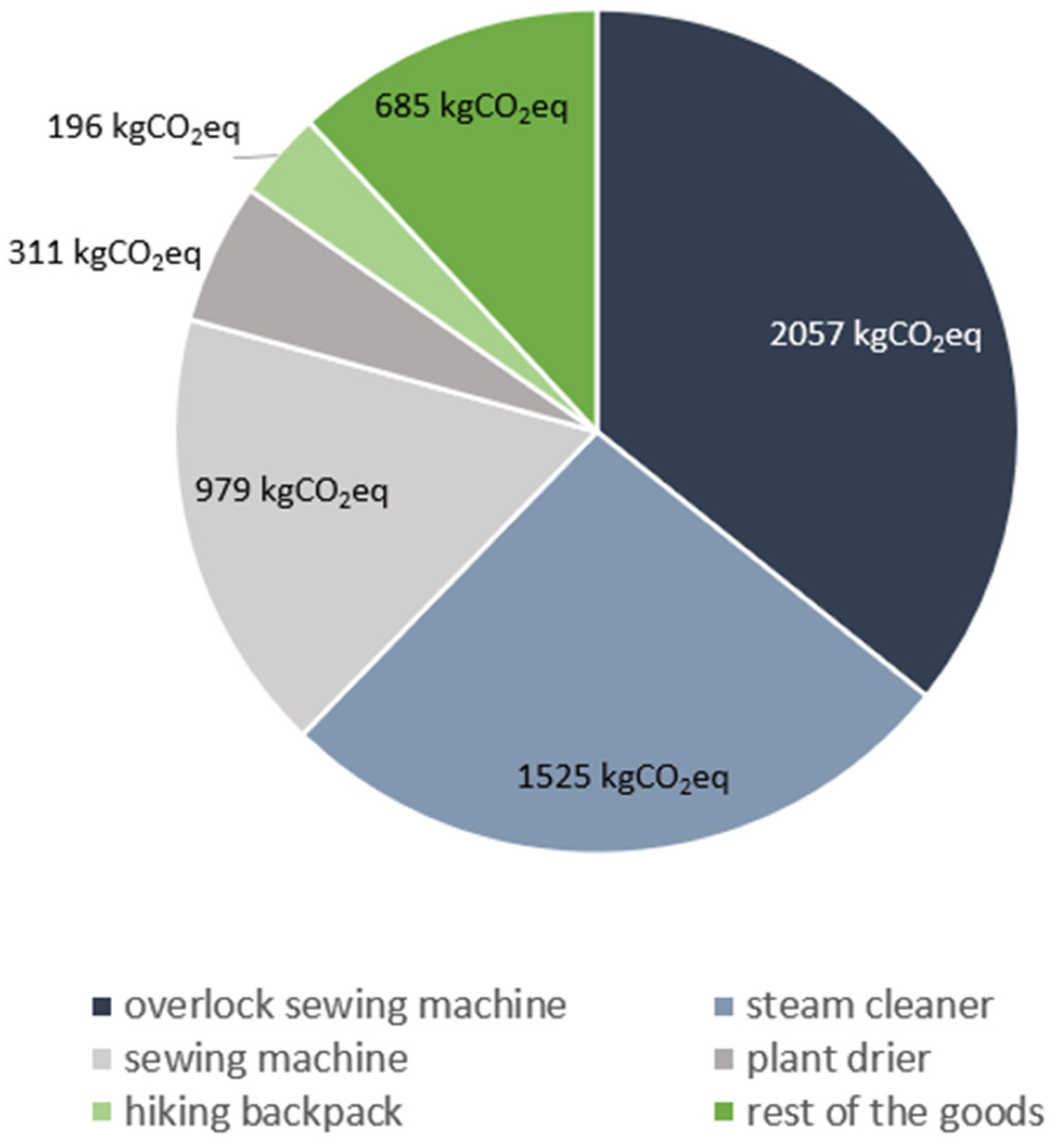 Steam Workshop::kt addons 2018 - 2022