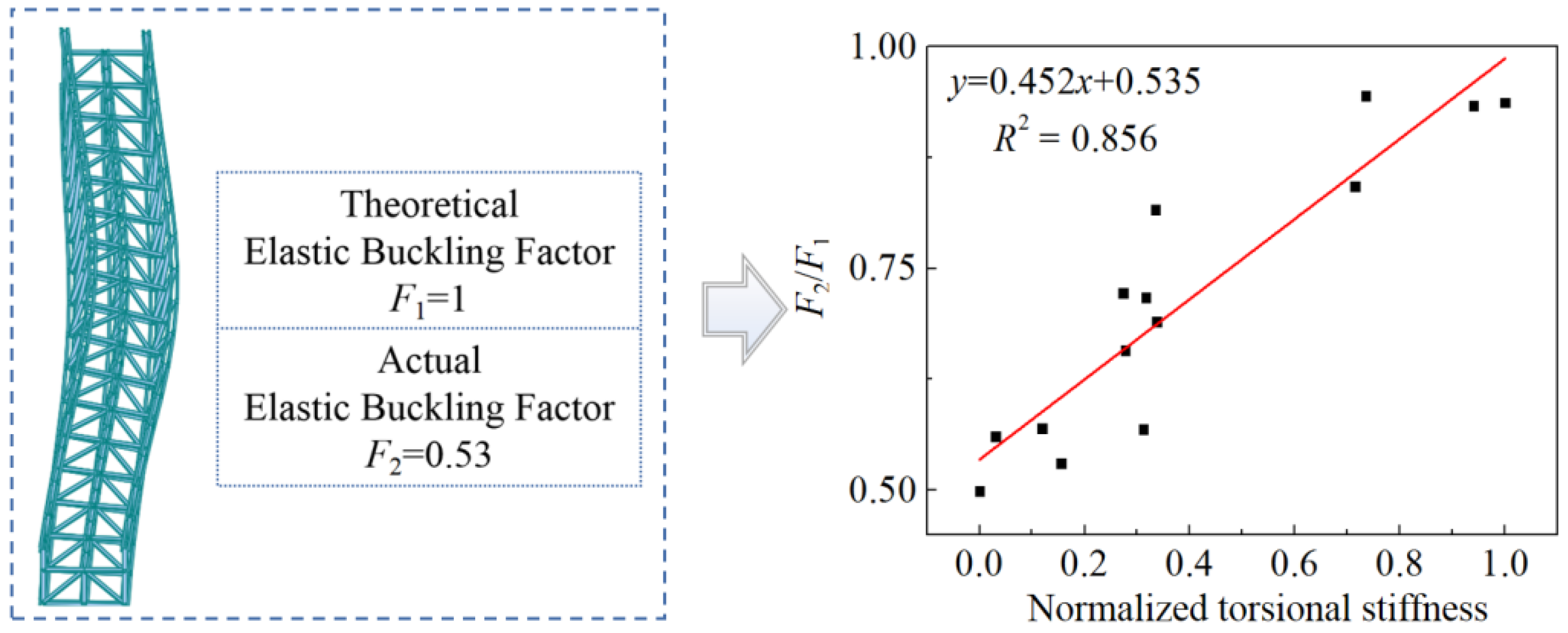 Sustainability 14 06628 g002 Sustainability 14 06628 g002
