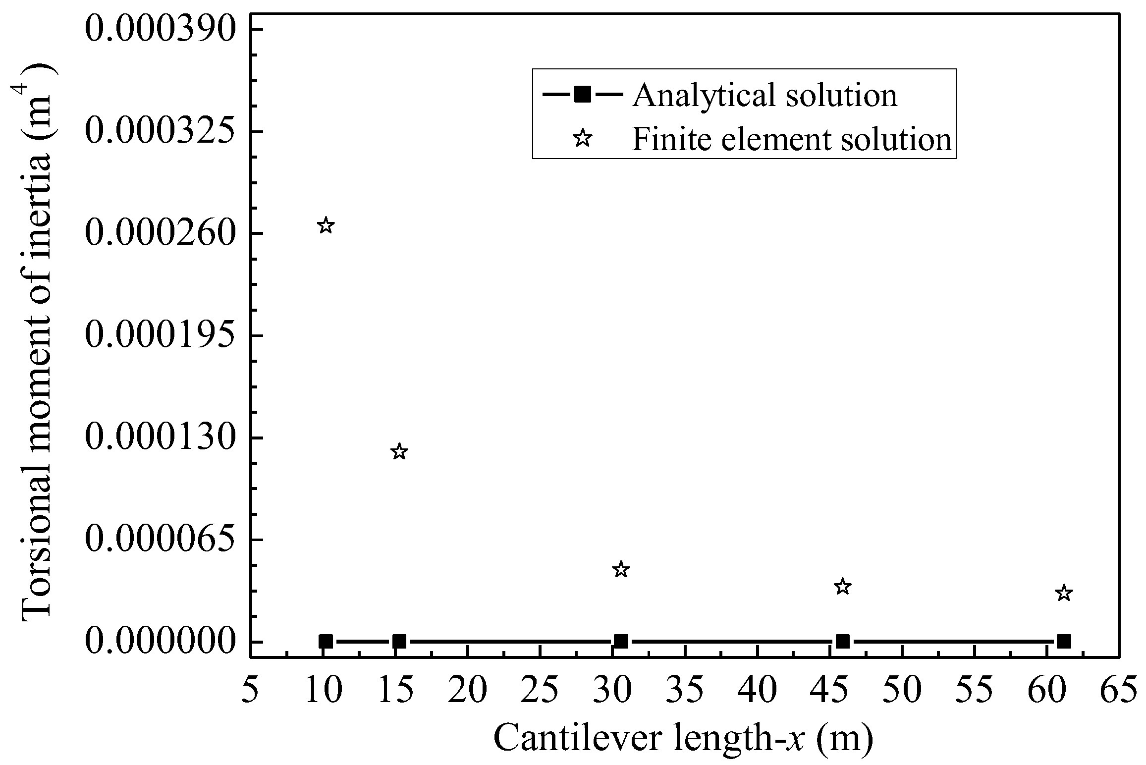 Sustainability 14 06628 g010 Sustainability 14 06628 g010