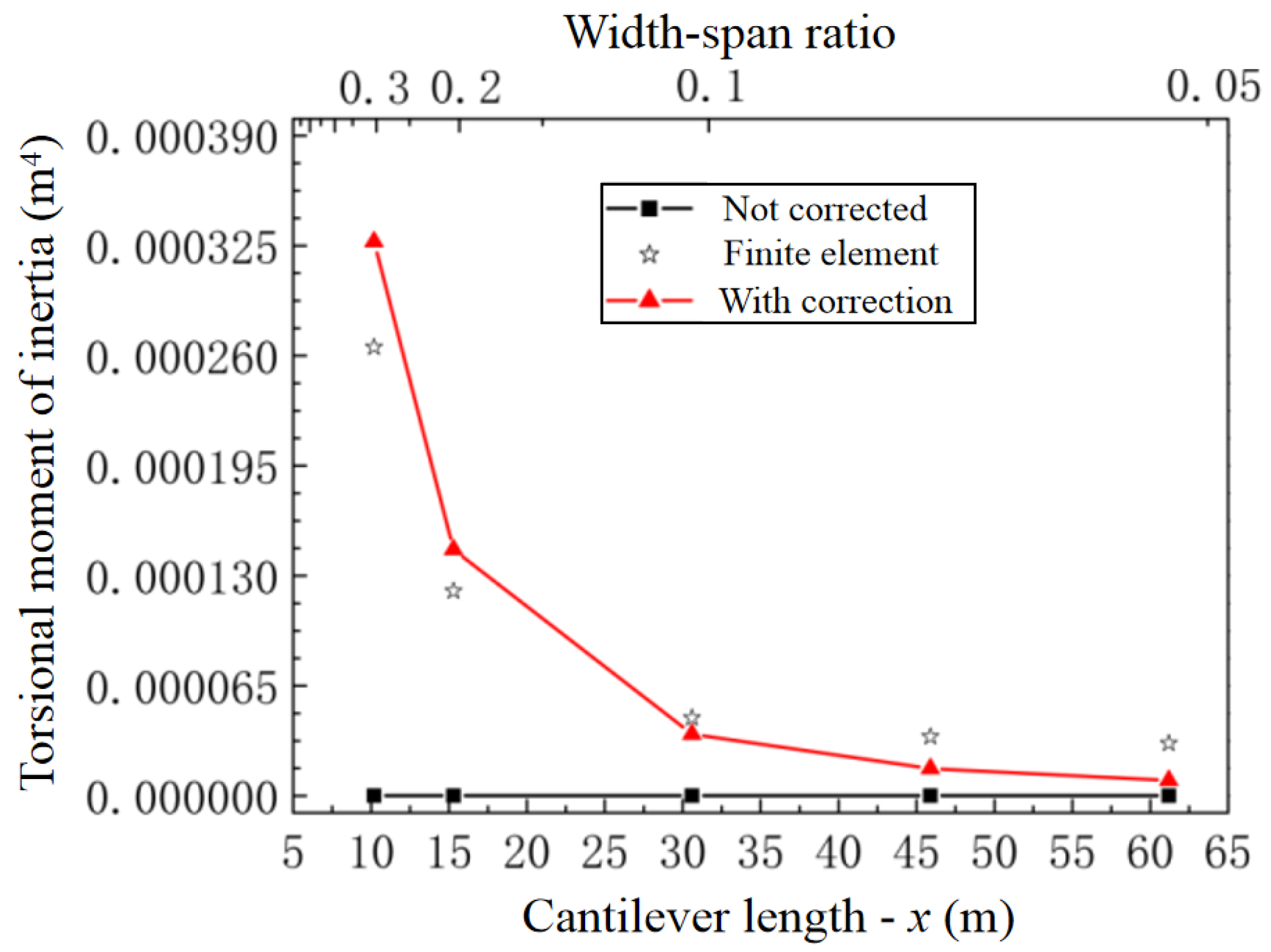 Sustainability 14 06628 g015 Sustainability 14 06628 g015