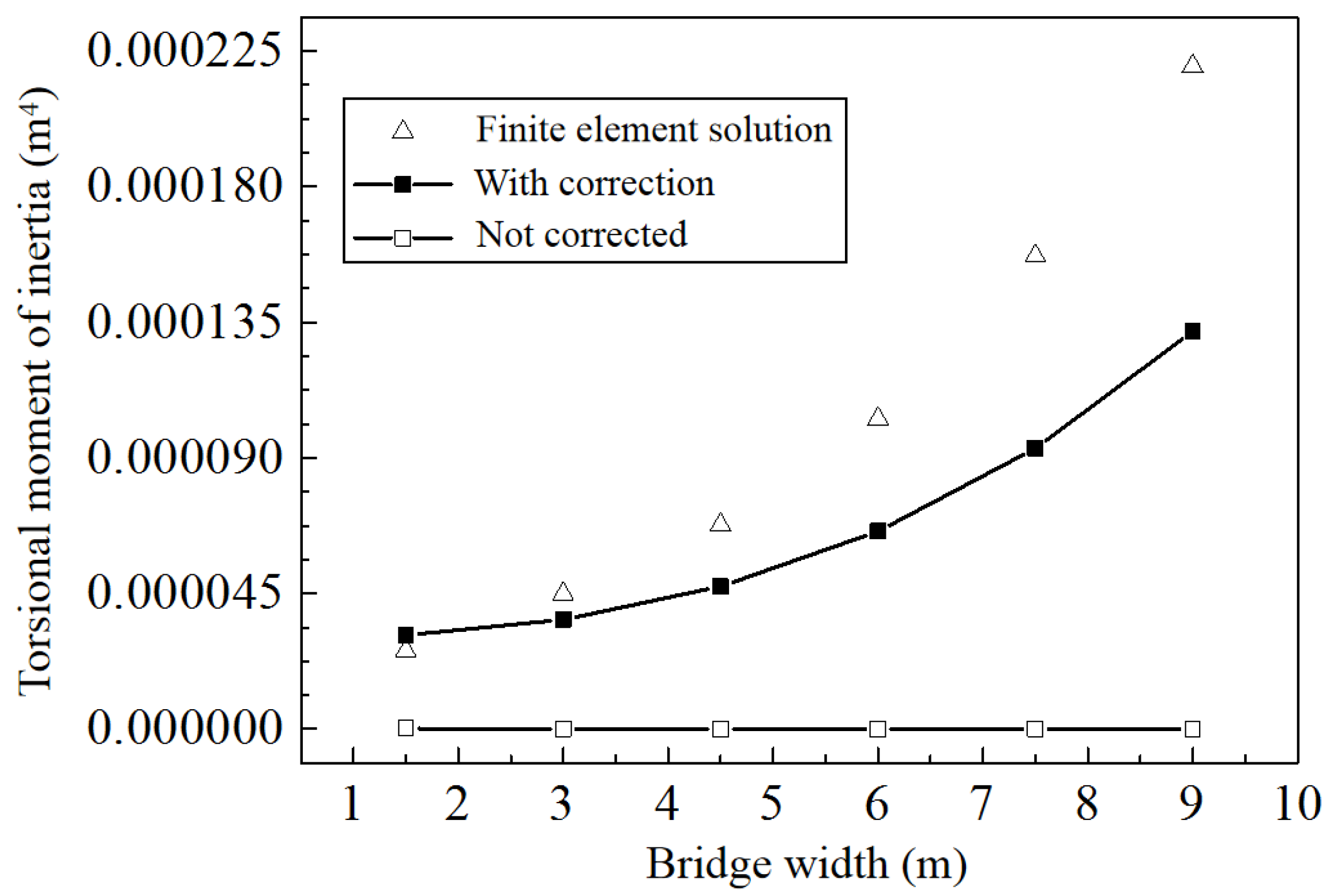 Sustainability 14 06628 g016 Sustainability 14 06628 g016