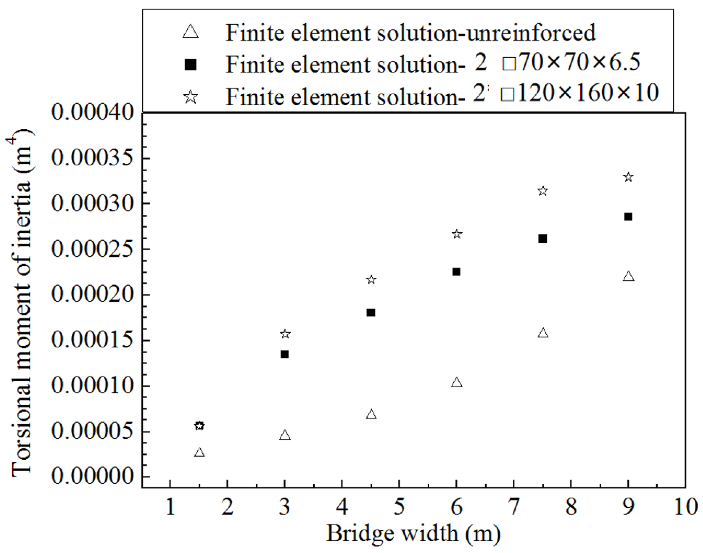 Sustainability 14 06628 g018 Sustainability 14 06628 g018