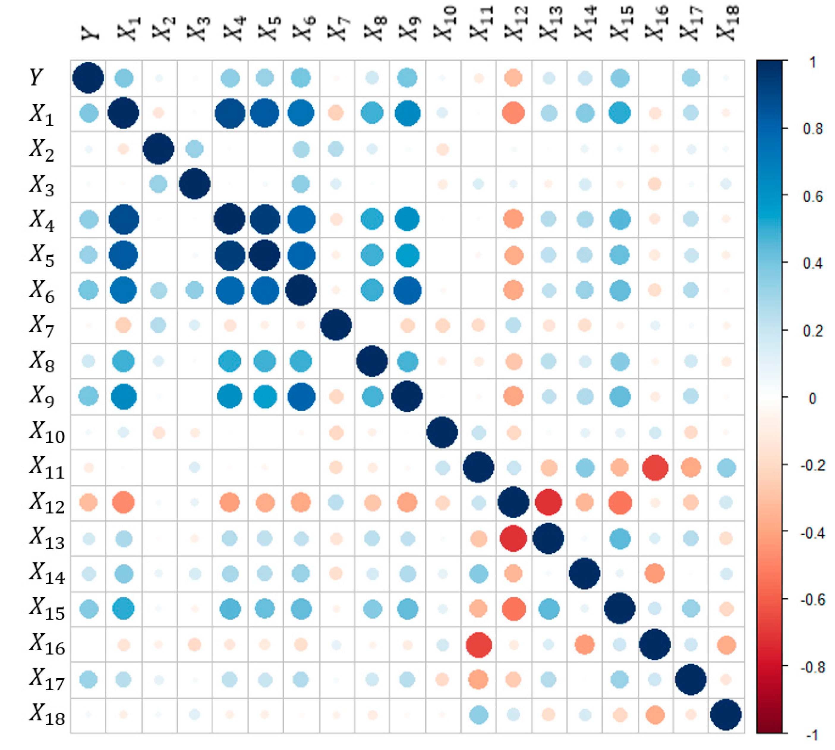 Sustainability 14 06629 g001