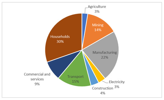 Tariff Readiness 101: Writing Cost Increases into Your Contracts