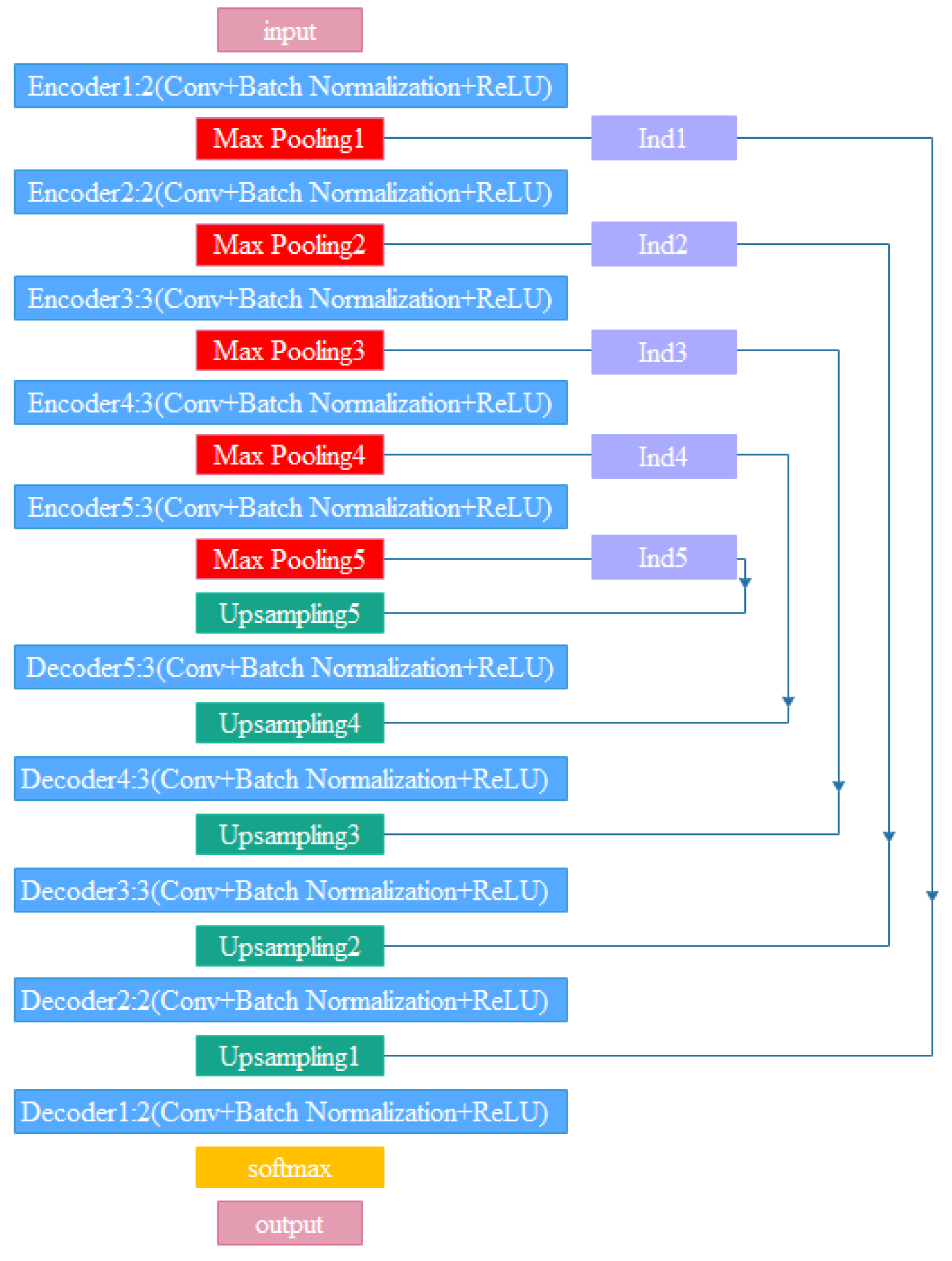 Sustainability 14 06634 g002