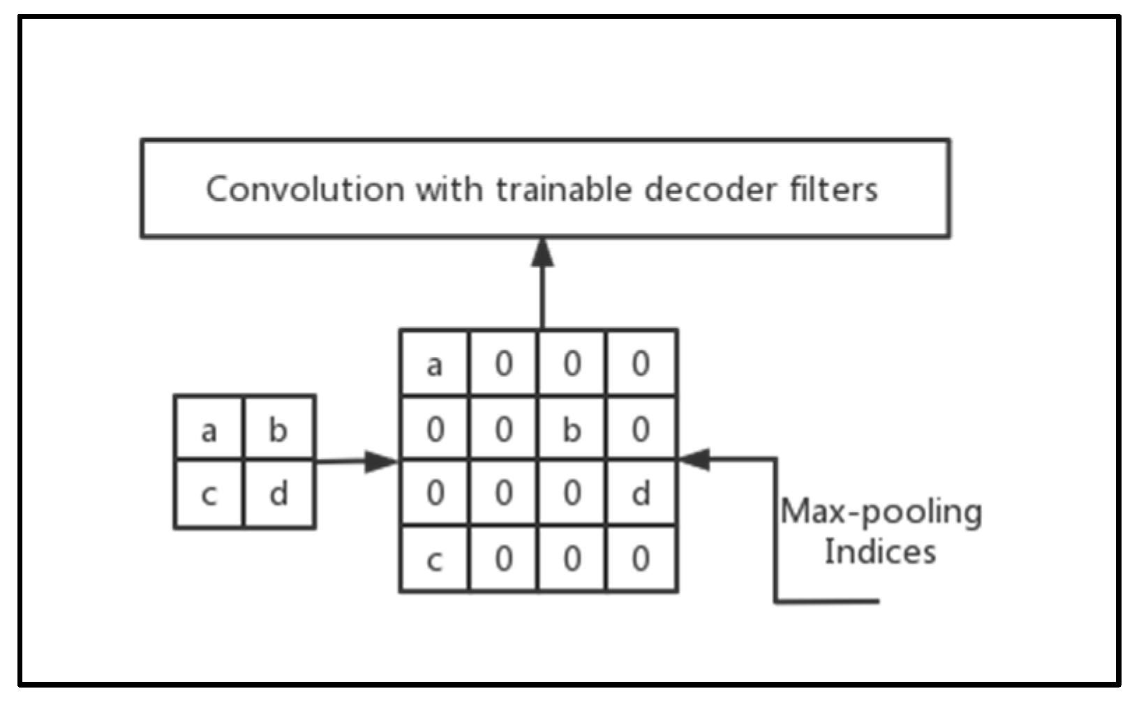 Sustainability 14 06634 g003