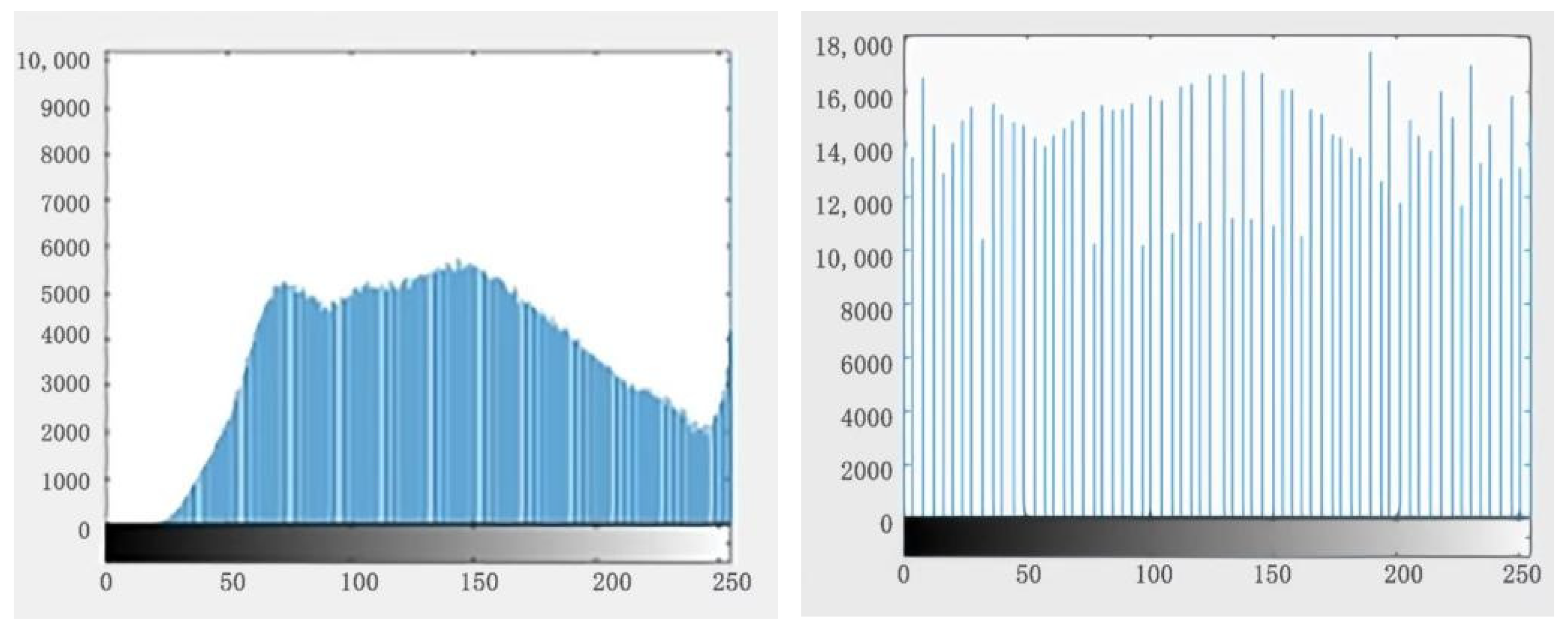 Sustainability 14 06634 g005b