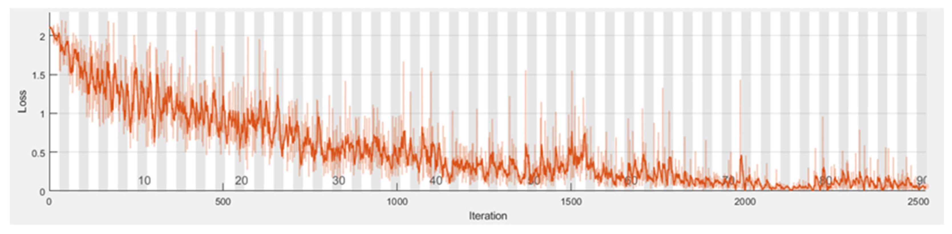Sustainability 14 06634 g008