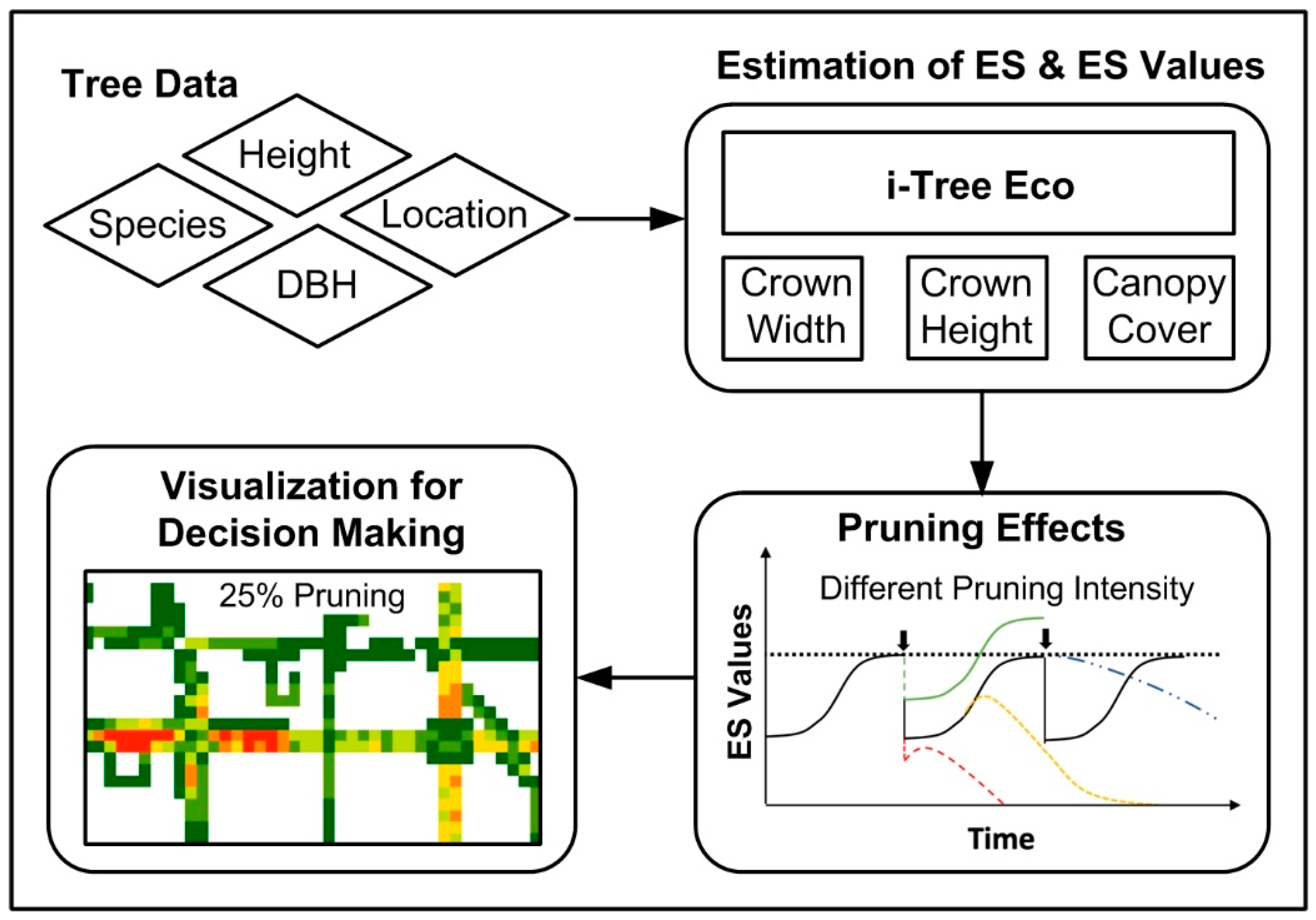 Sustainability 14 06637 g001