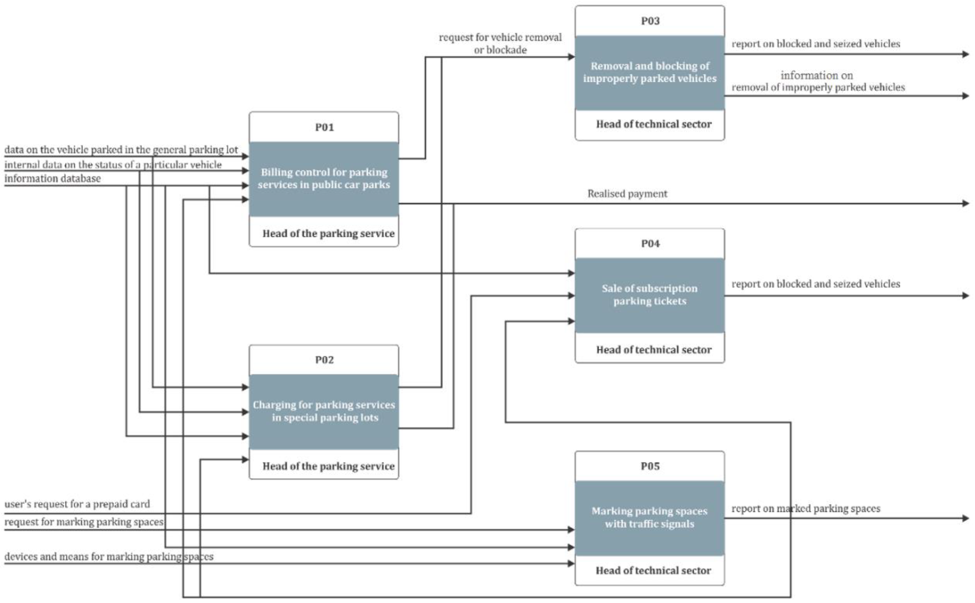 Sustainability 14 06641 g003 550