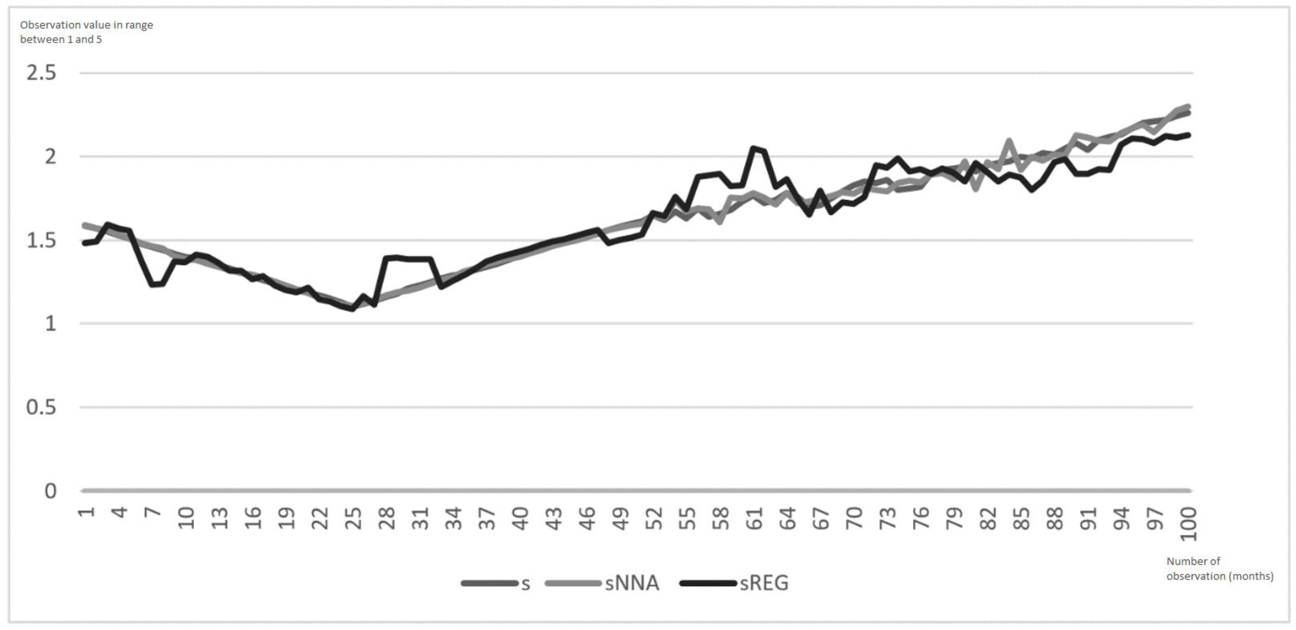 Sustainability 14 06641 g008 550