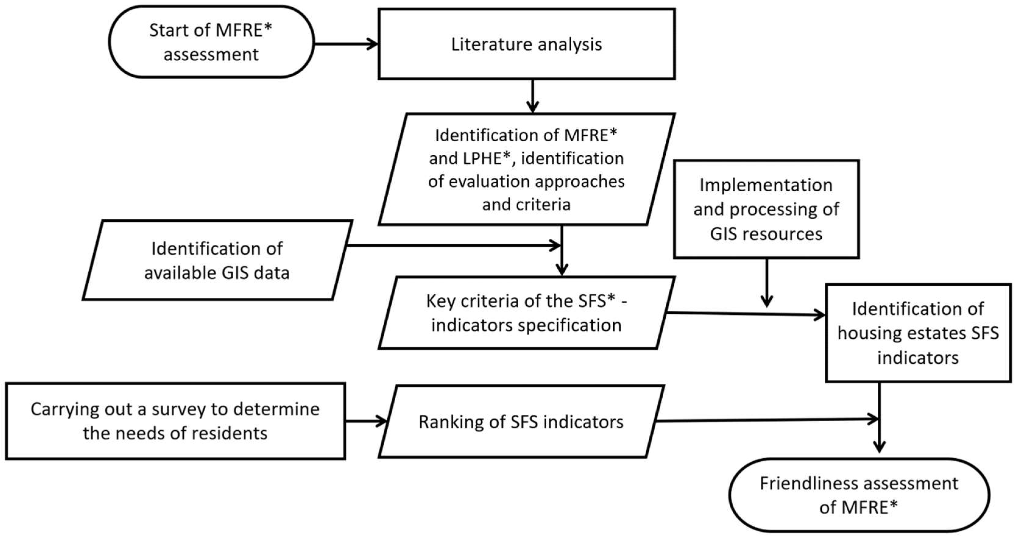 Sustainability 14 06642 g002 Sustainability 14 06642 g002