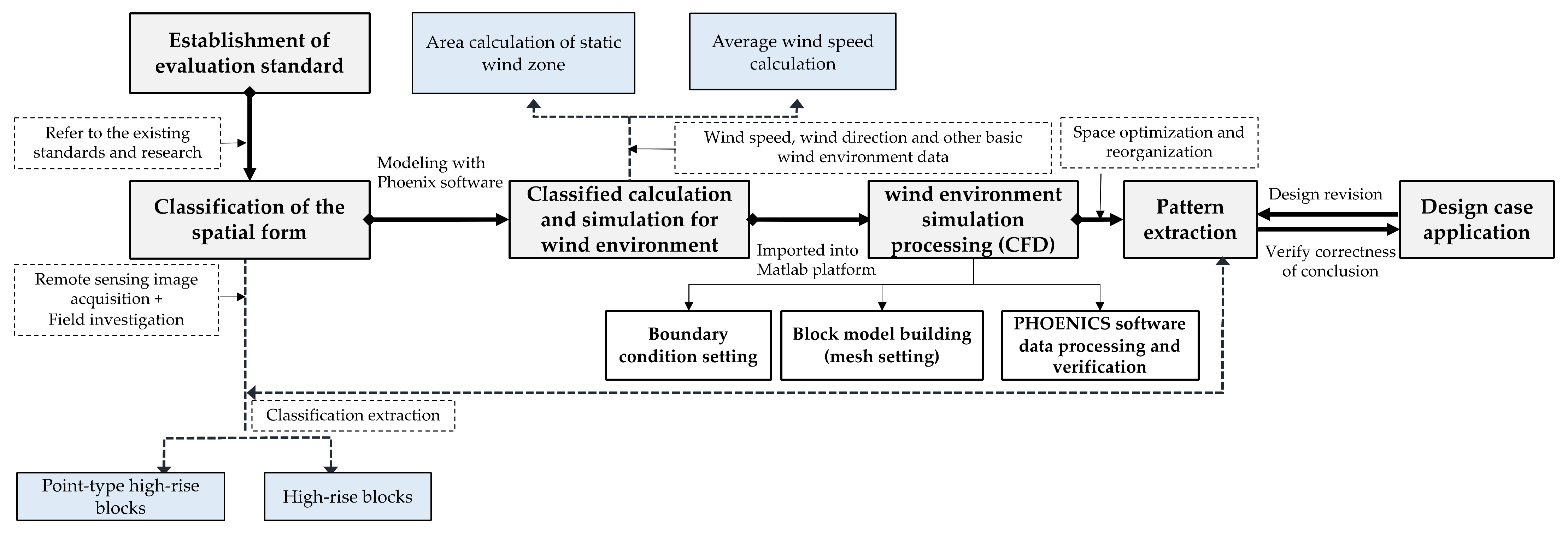 Sustainability 14 06643 g001