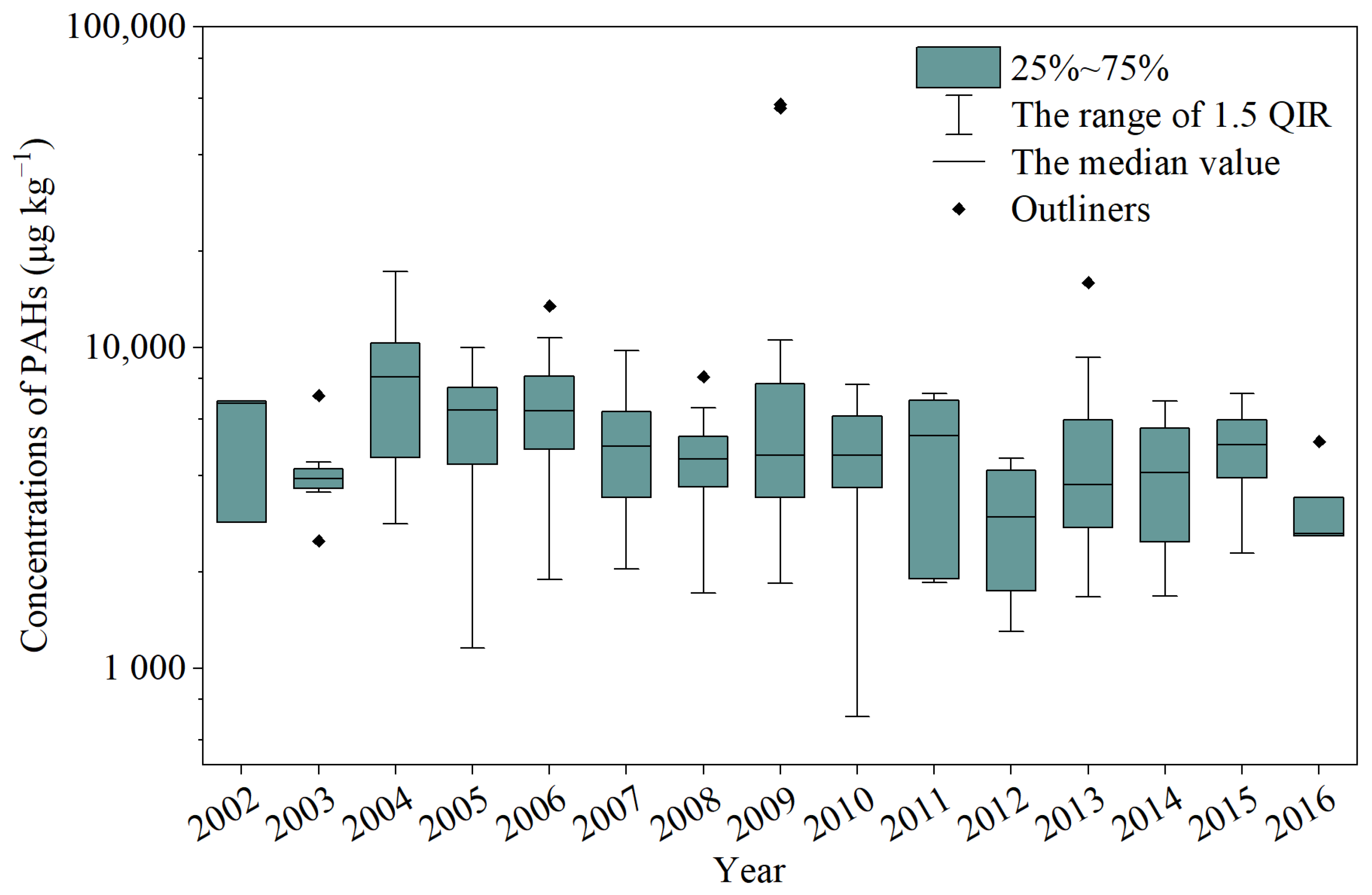 Sustainability 14 06646 g002 550
