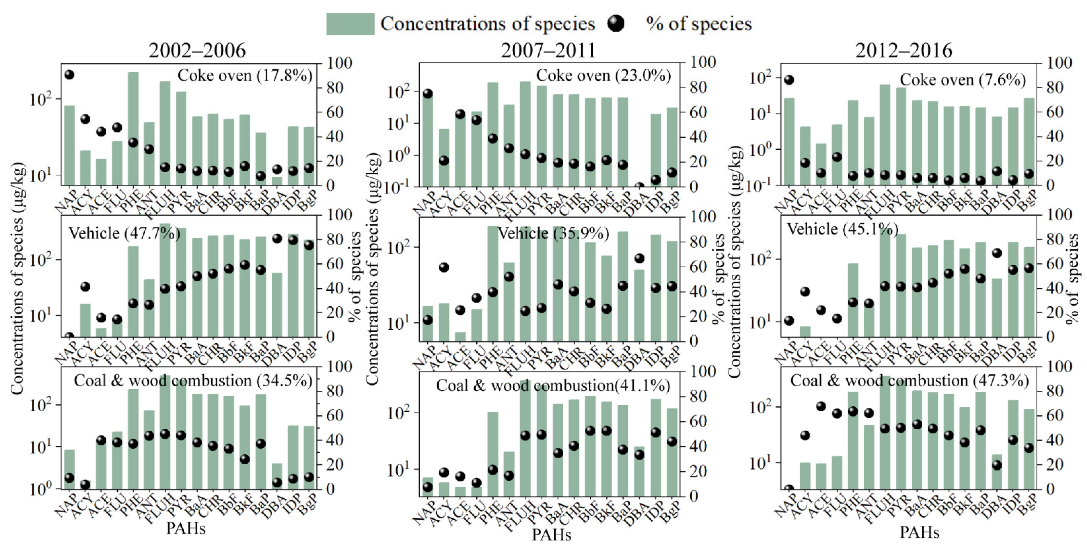 Sustainability 14 06646 g004 550