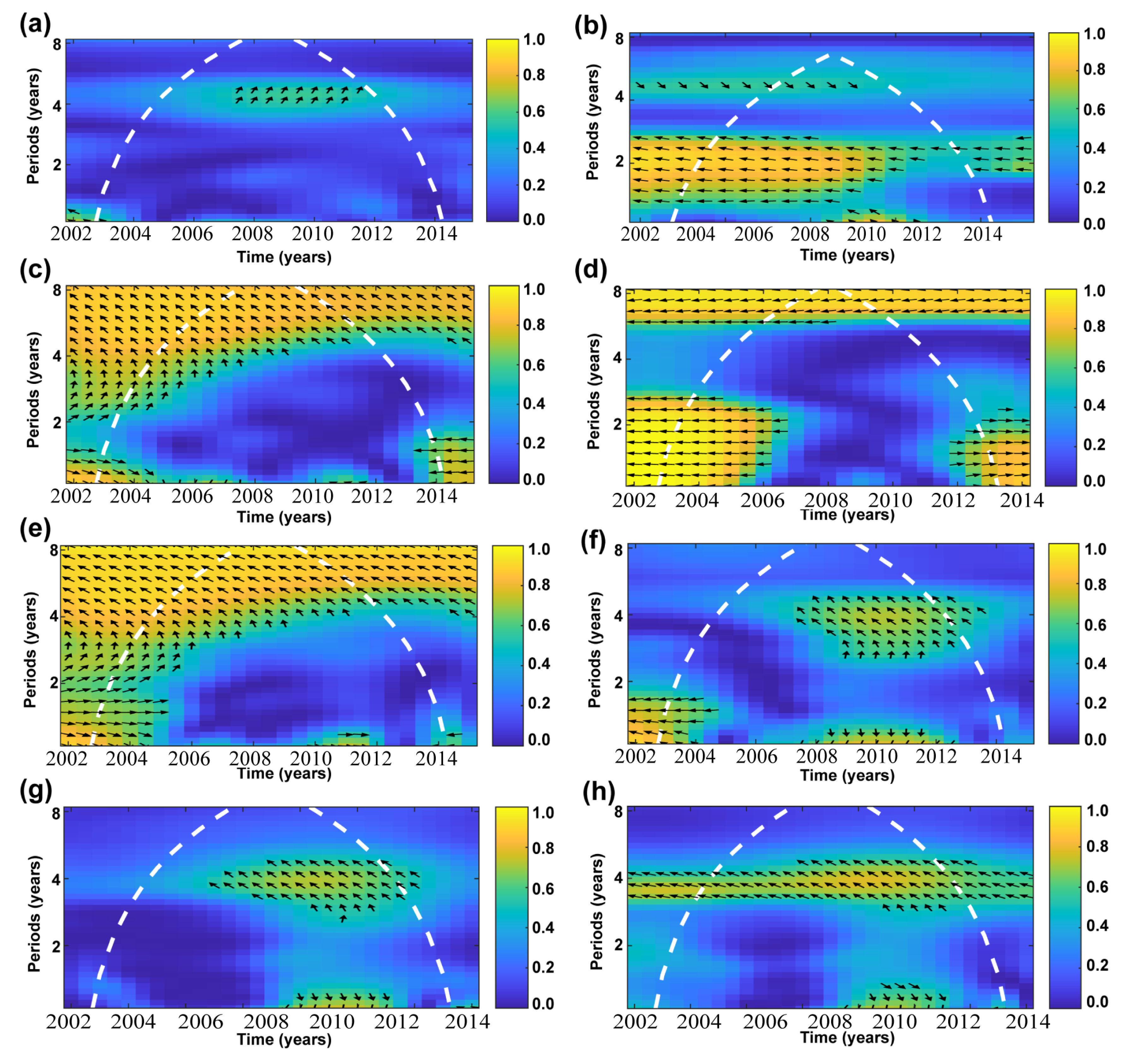 Sustainability 14 06646 g006 550