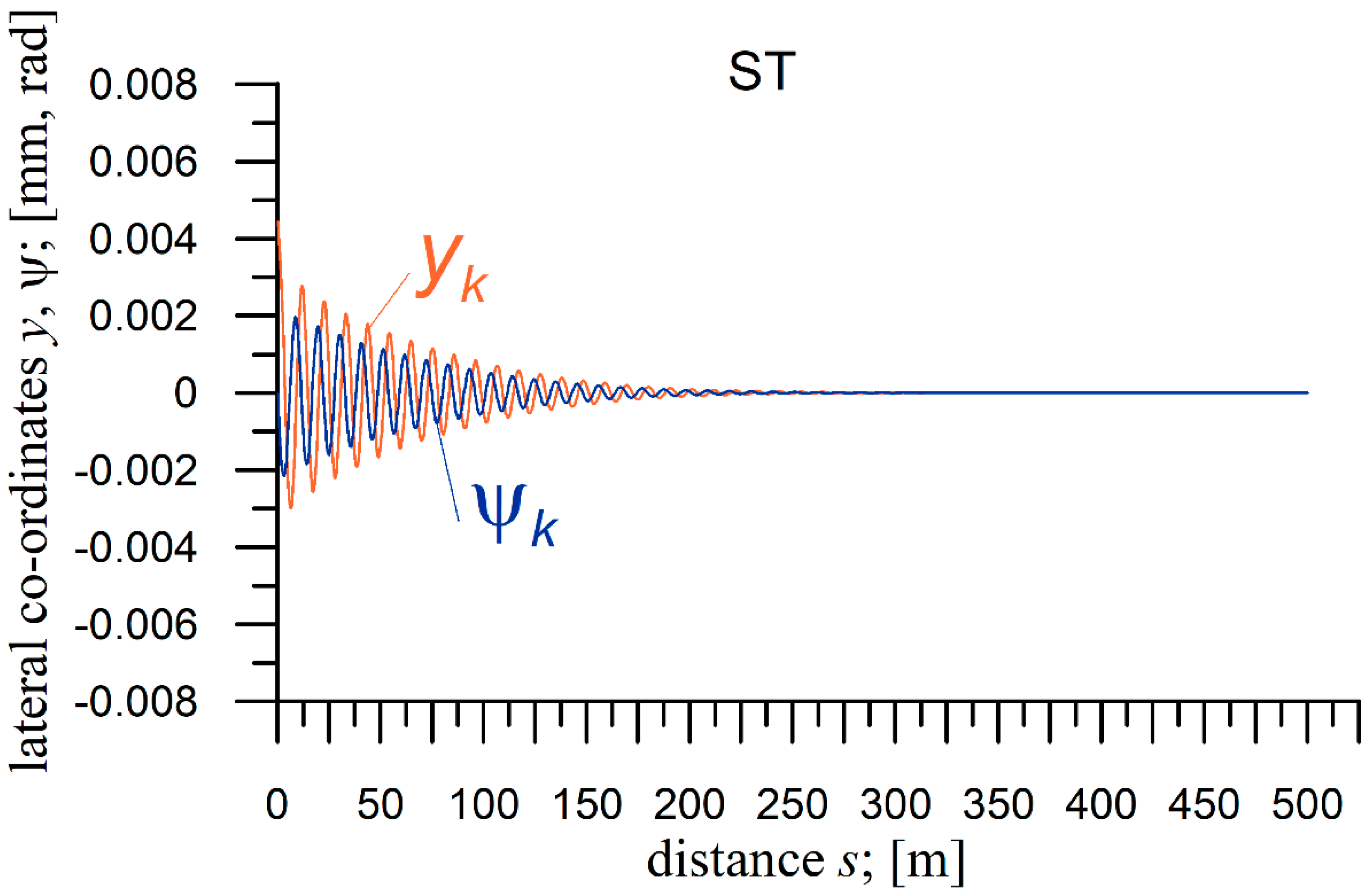 Sustainability 14 06649 g005