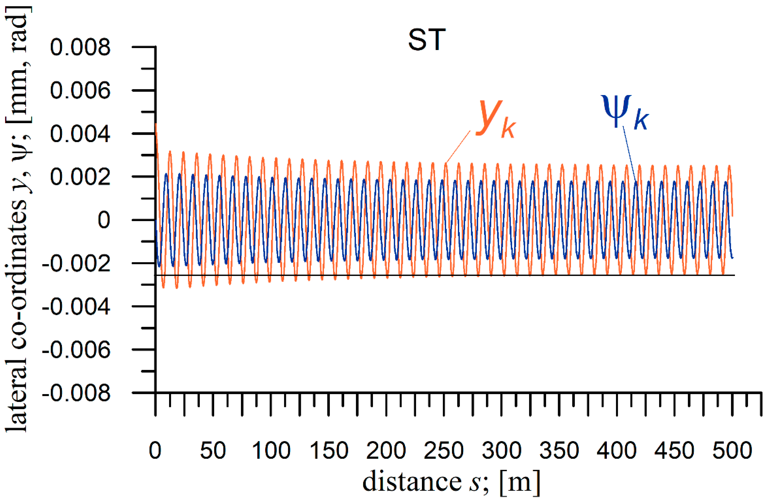 Sustainability 14 06649 g006