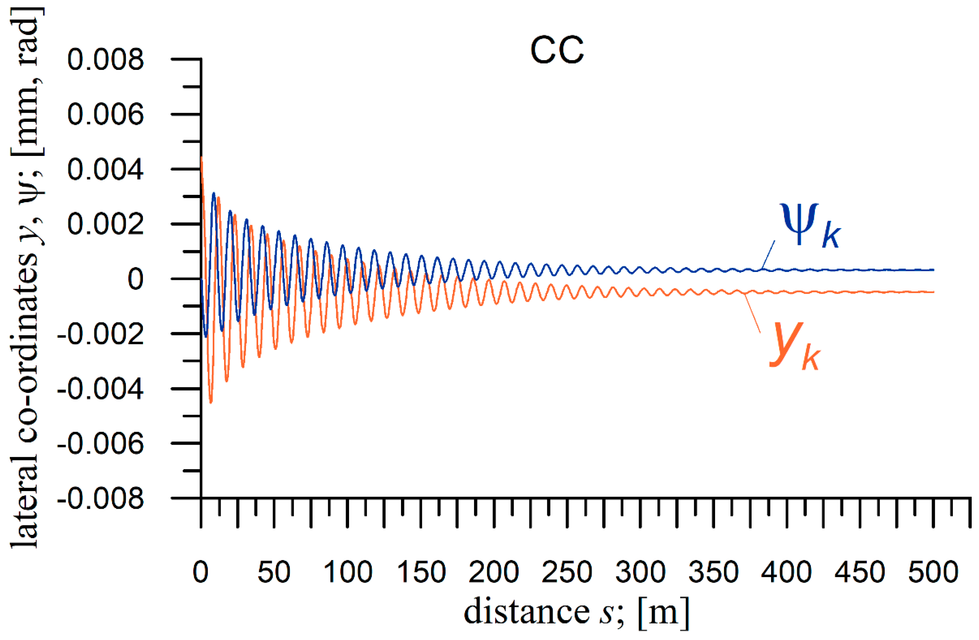 Sustainability 14 06649 g008