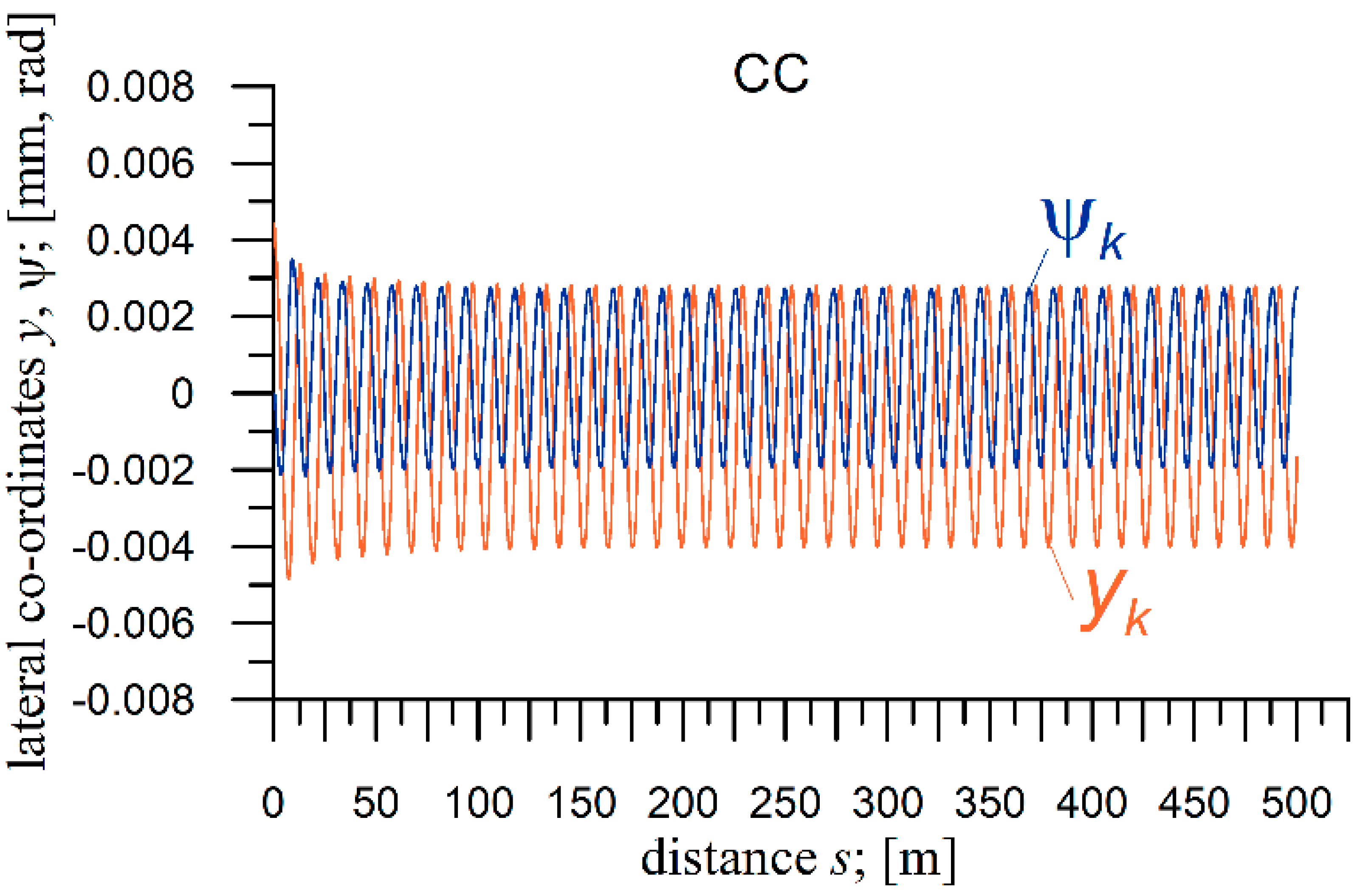 Sustainability 14 06649 g010
