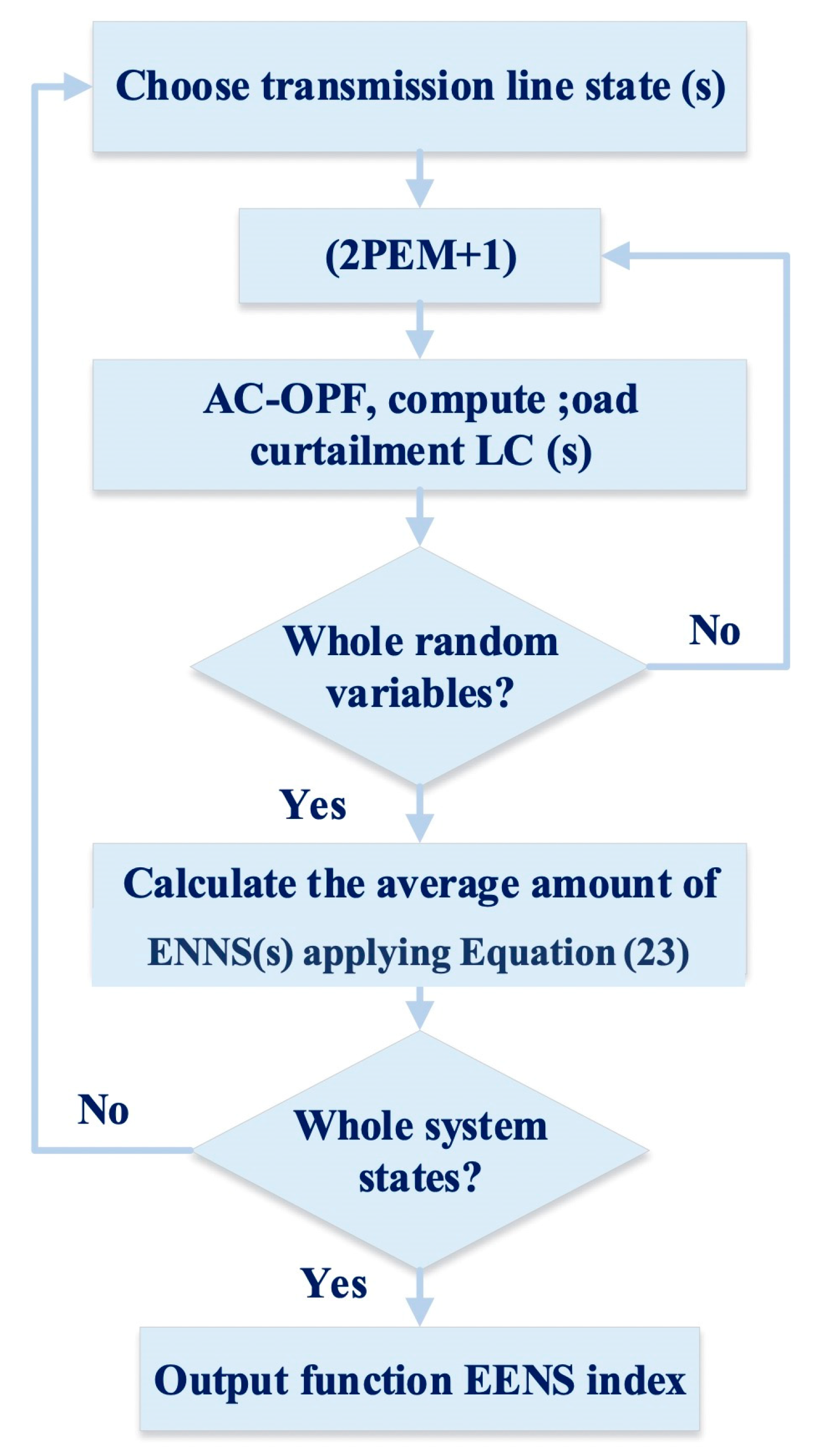 Sustainability 14 06650 g001