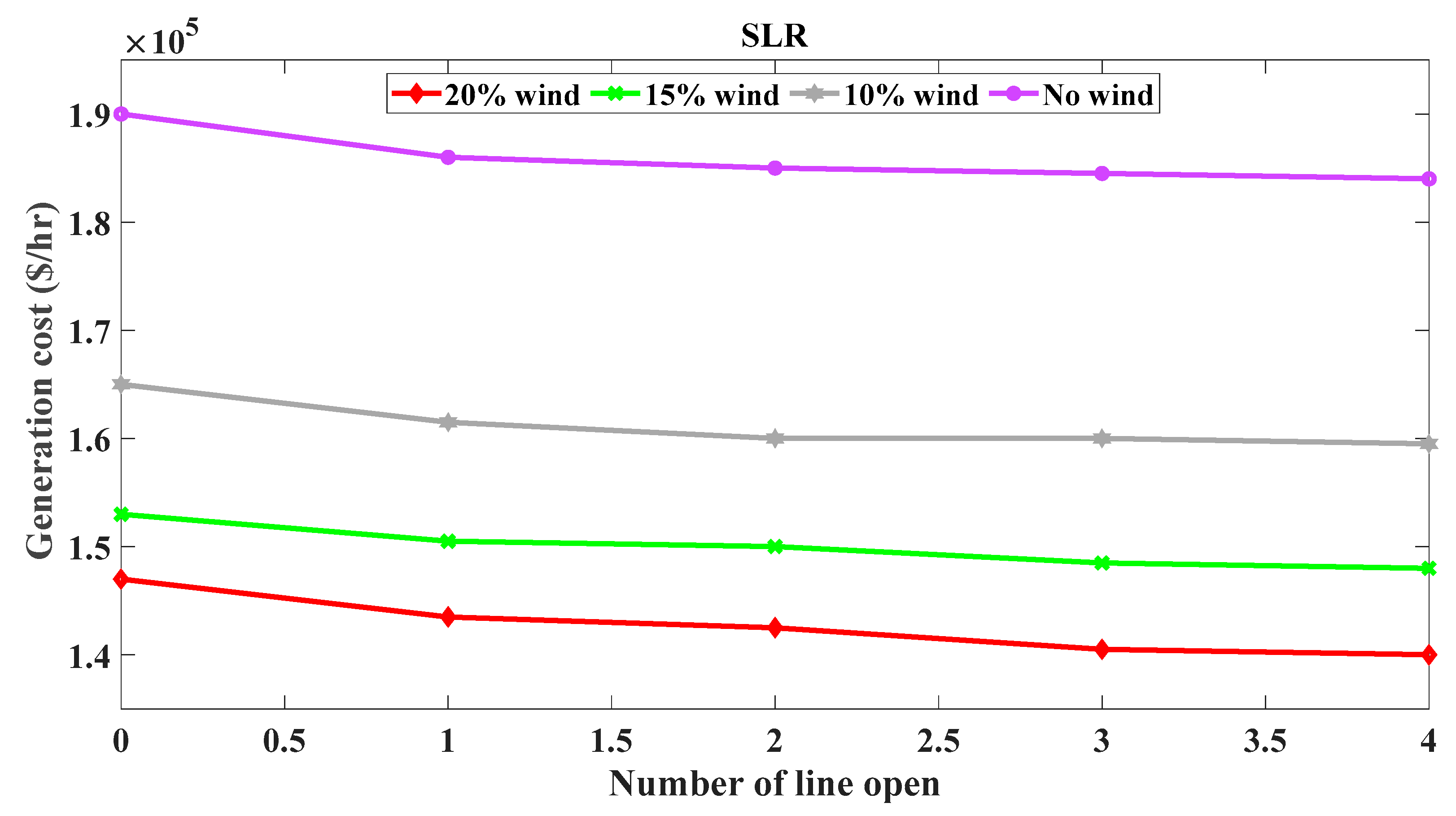 Sustainability 14 06650 g005