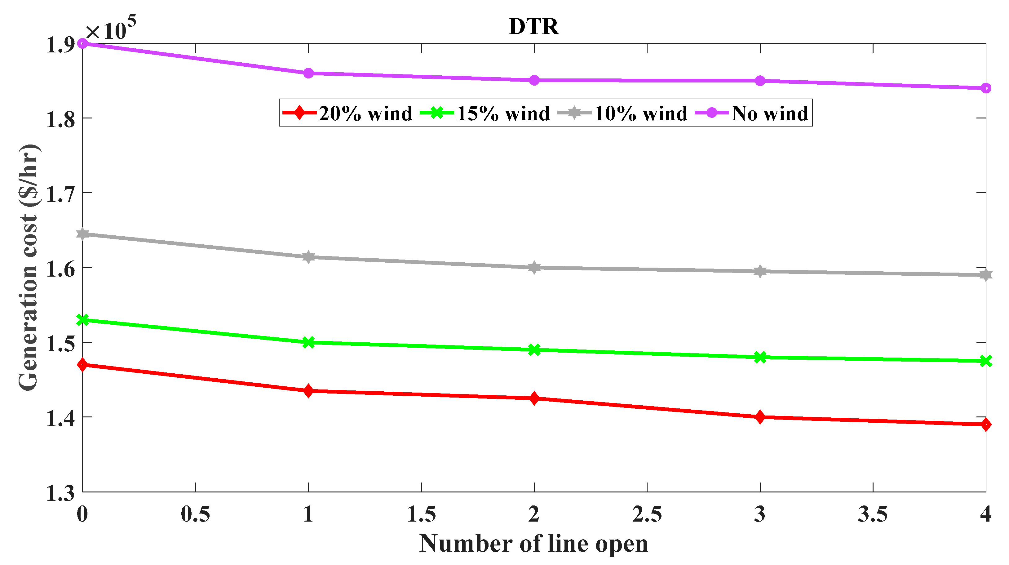 Sustainability 14 06650 g007