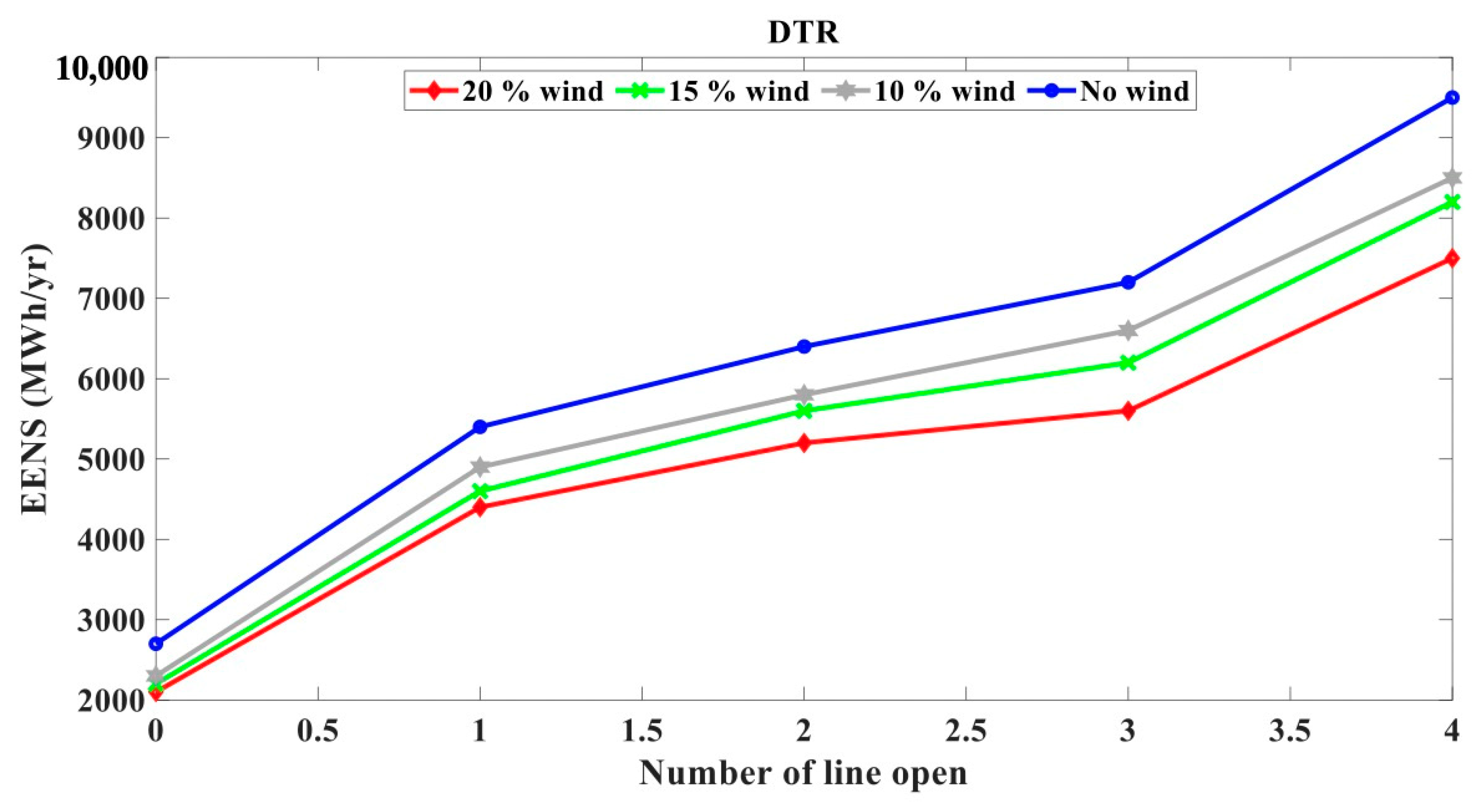 Sustainability 14 06650 g008