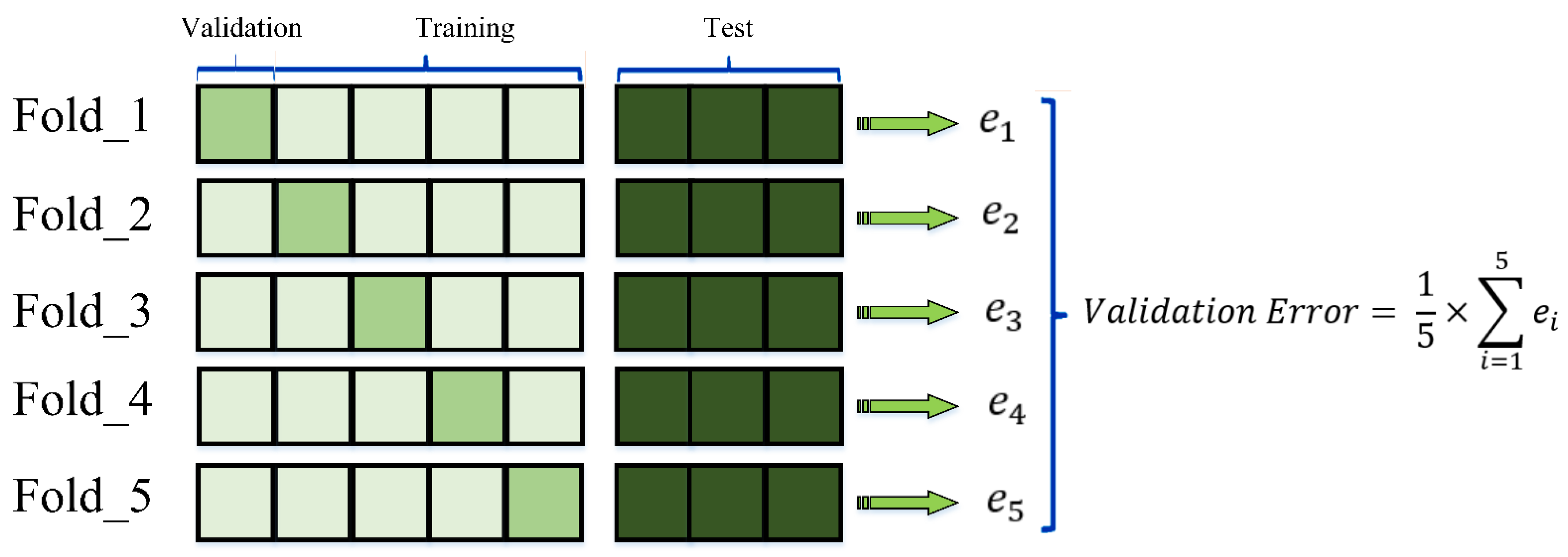 Sustainability | Free Full-Text | Extreme Gradient Boosting-Based ...