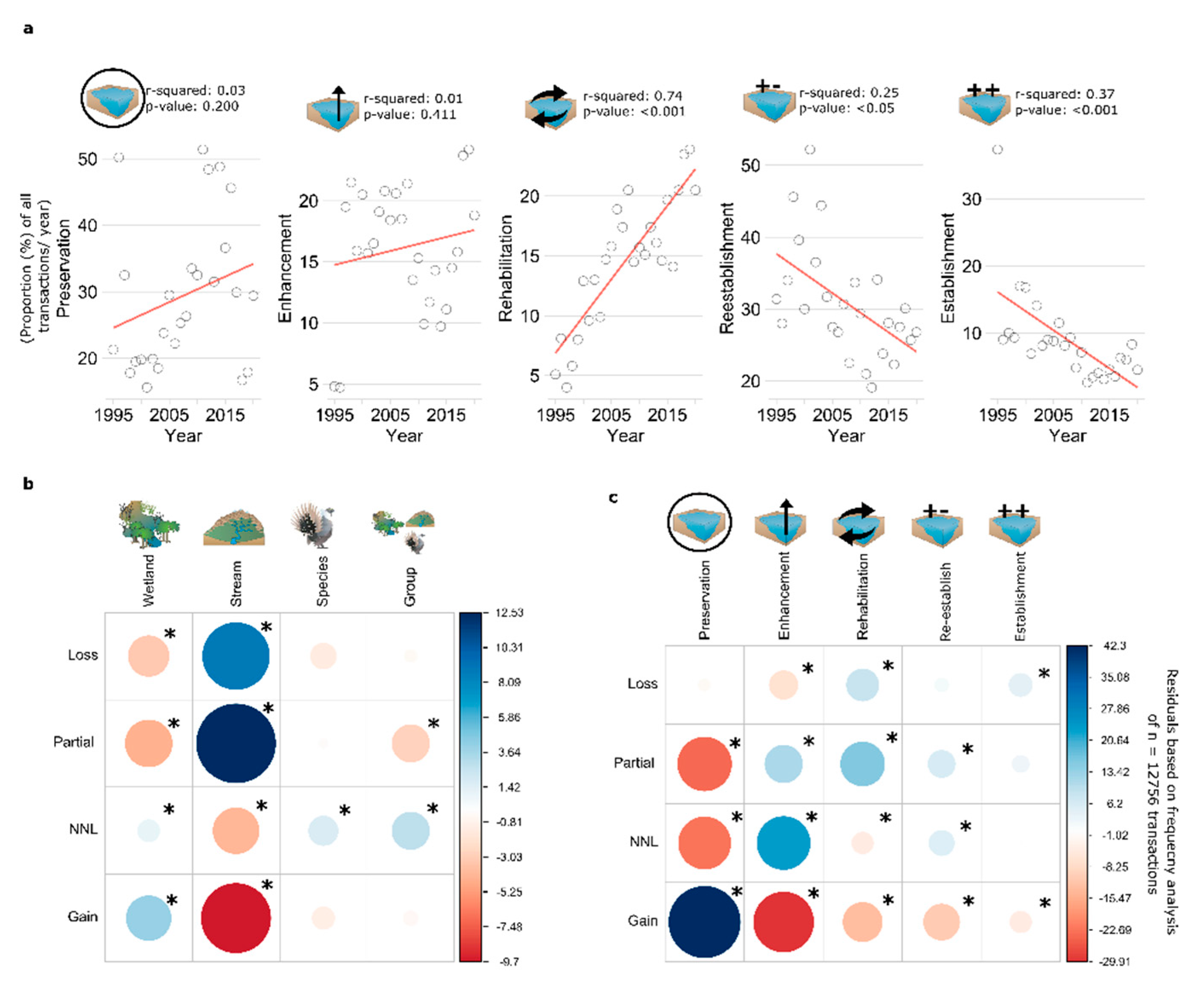 Sustainability 14 06652 g002