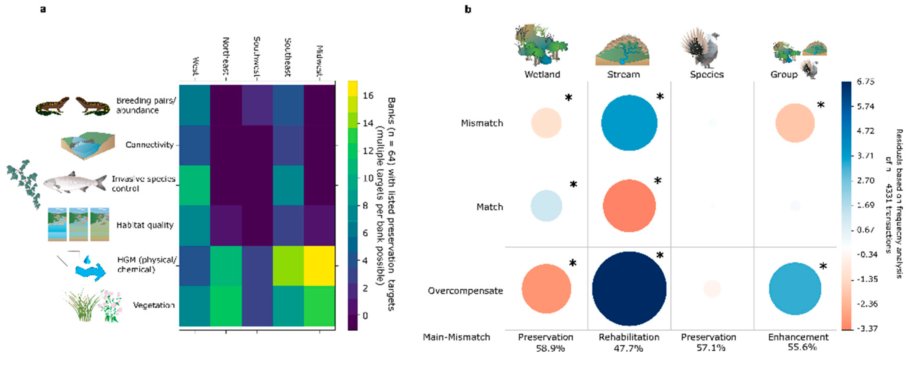 Sustainability 14 06652 g004
