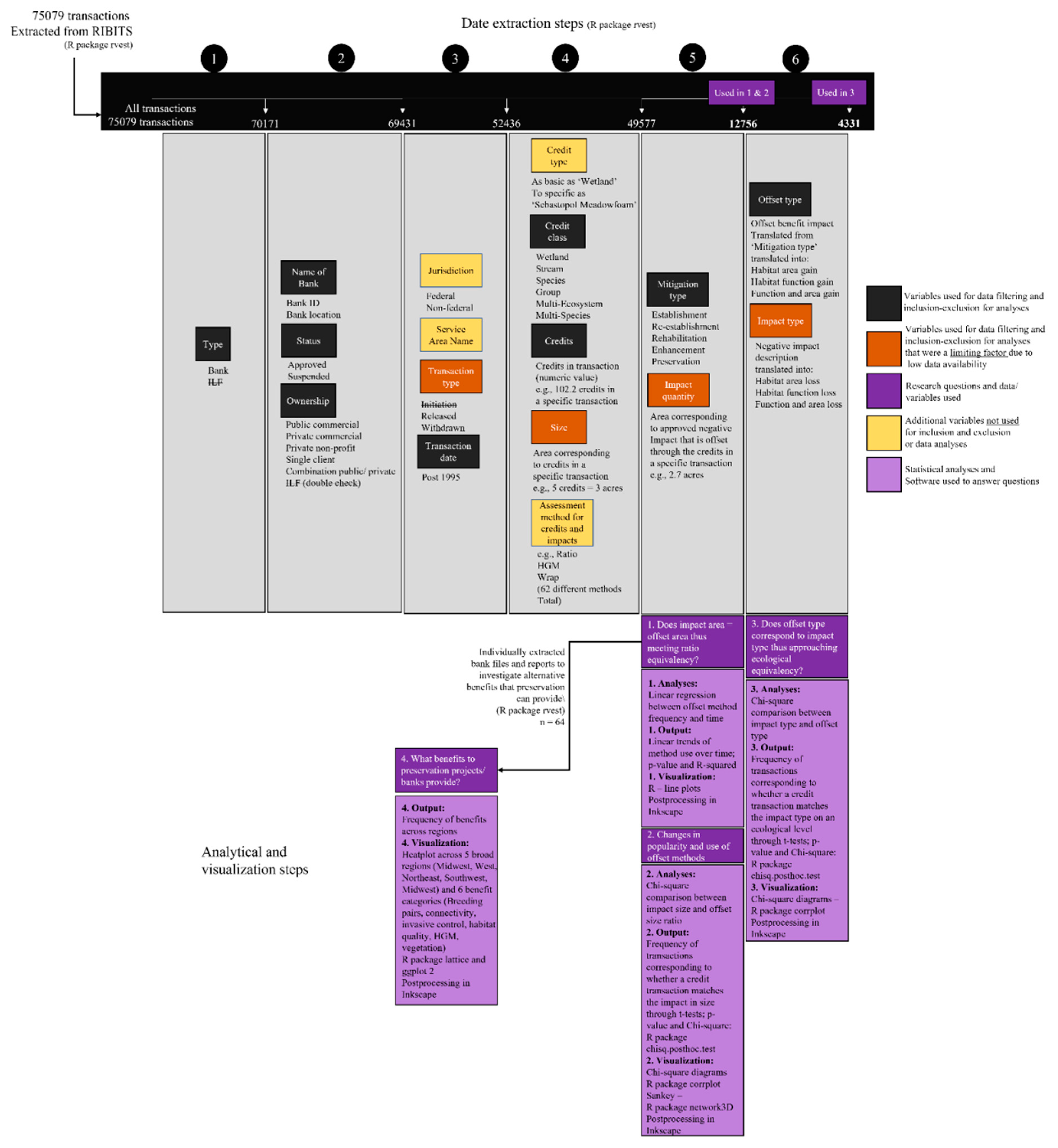 Sustainability 14 06652 g0a1