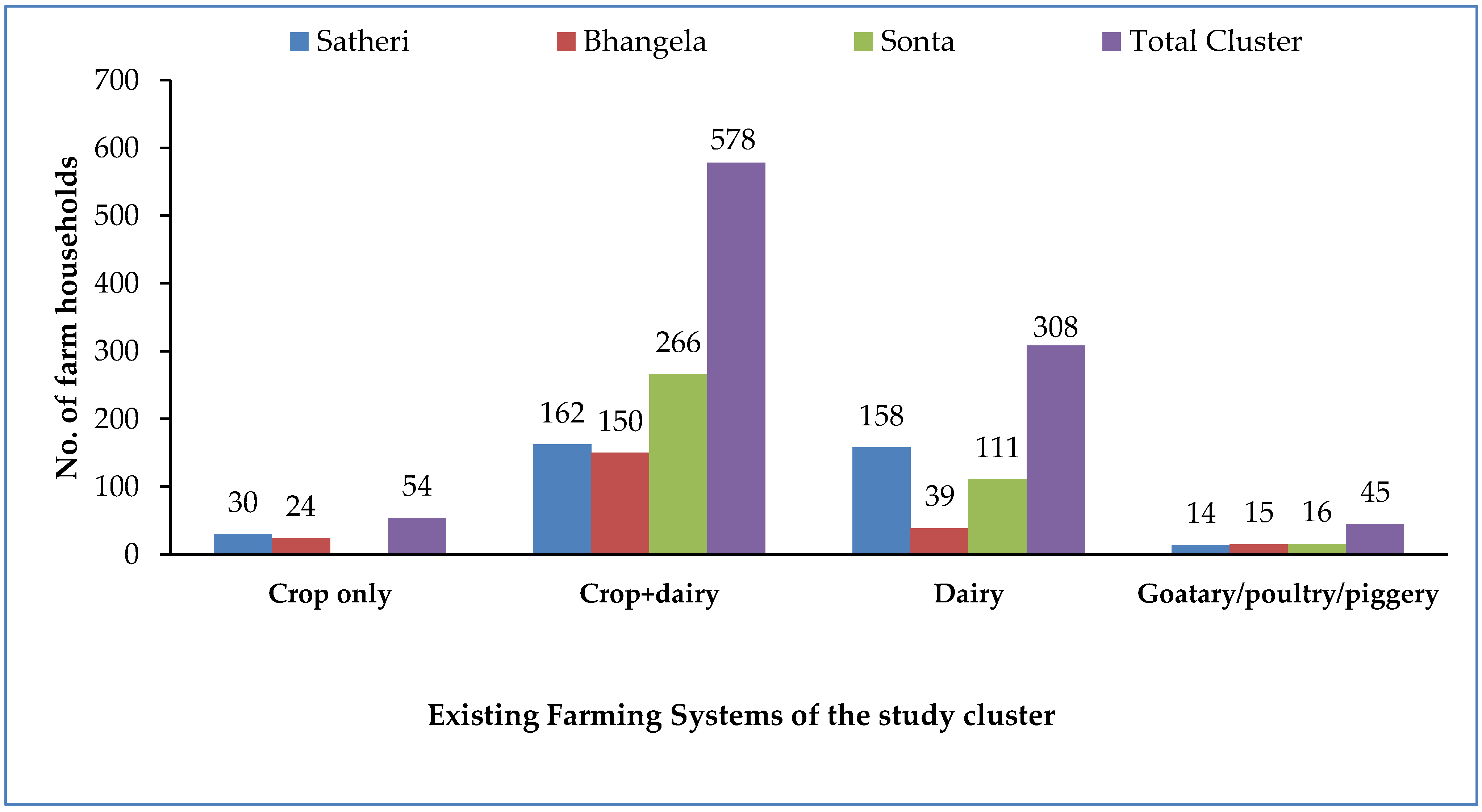 Sustainability 14 06653 g002 550