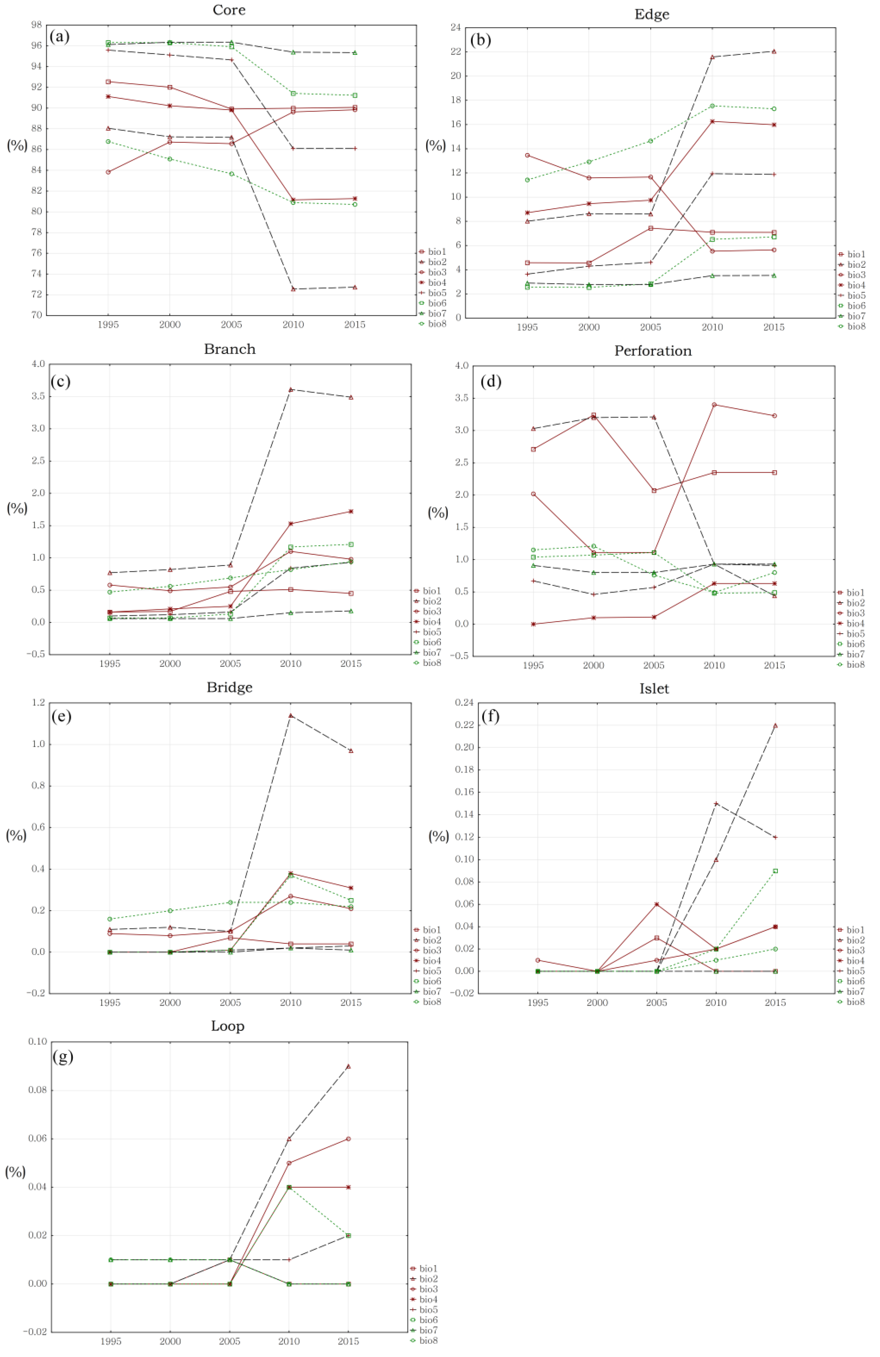Sustainability 14 06654 g004 550