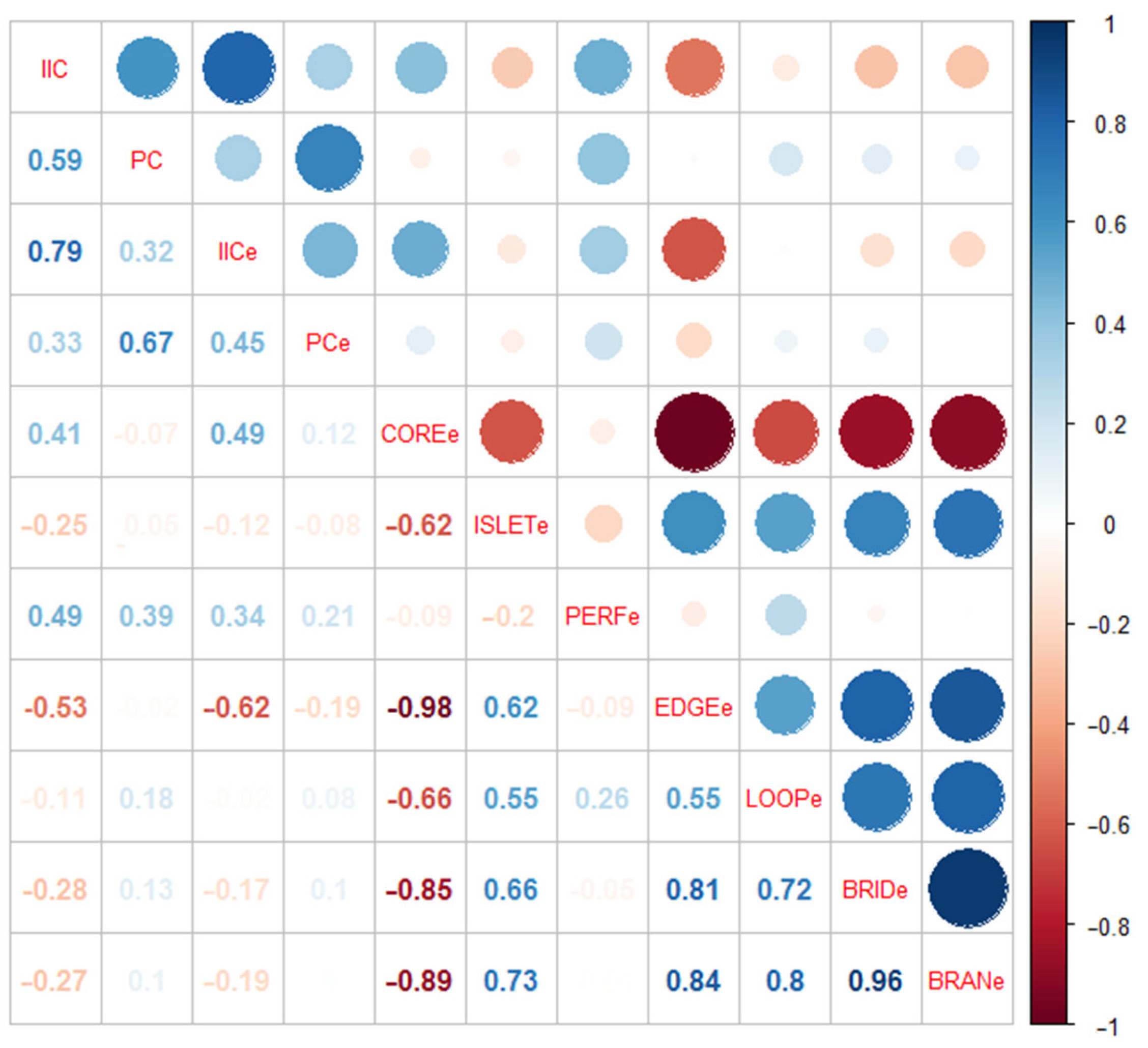 Sustainability 14 06654 g005 550
