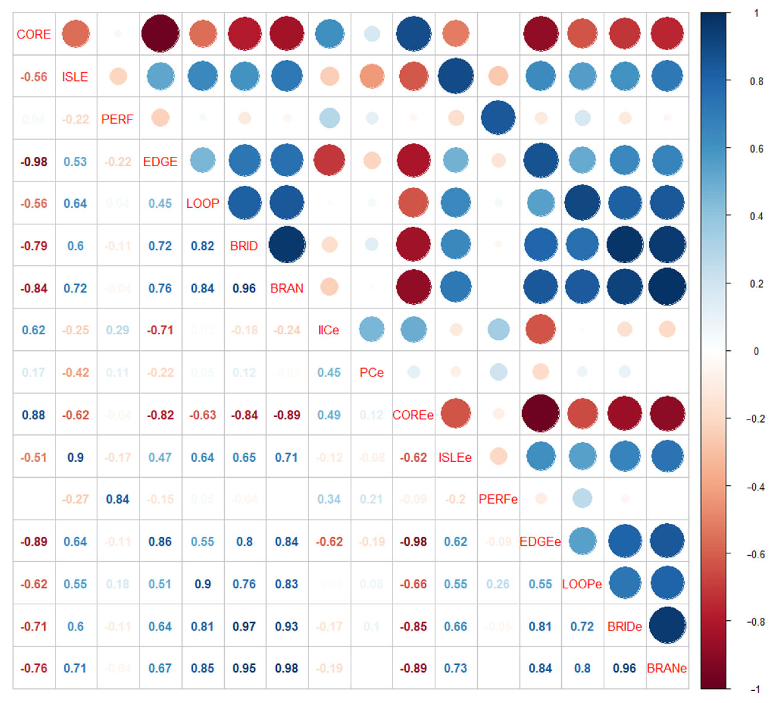Sustainability 14 06654 g006 550