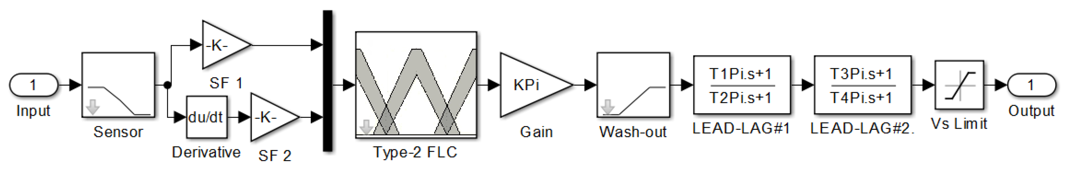 Sustainability 14 06656 g004